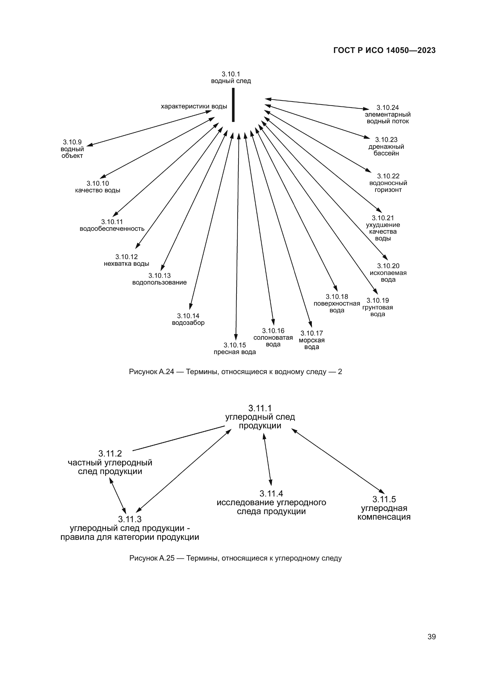 ГОСТ Р ИСО 14050-2023