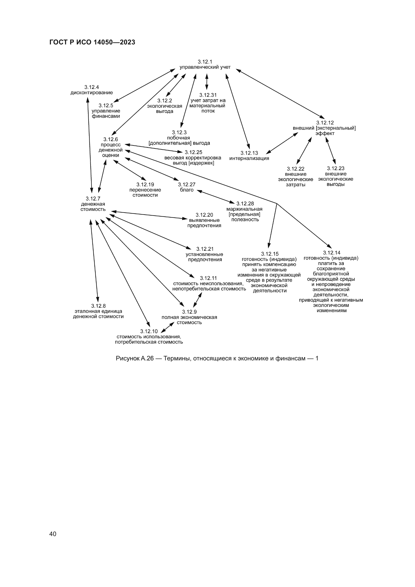 ГОСТ Р ИСО 14050-2023