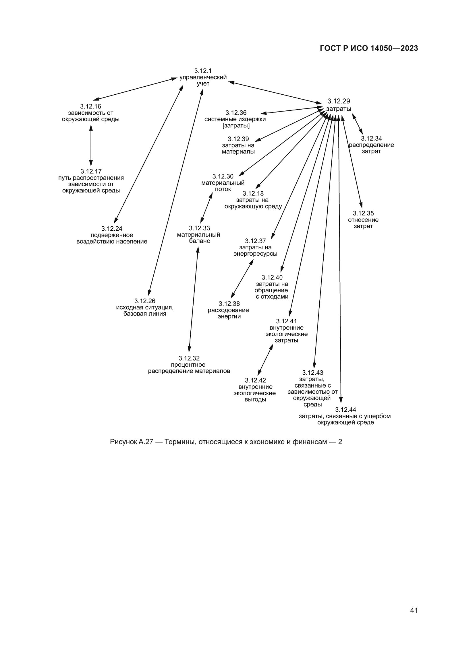 ГОСТ Р ИСО 14050-2023
