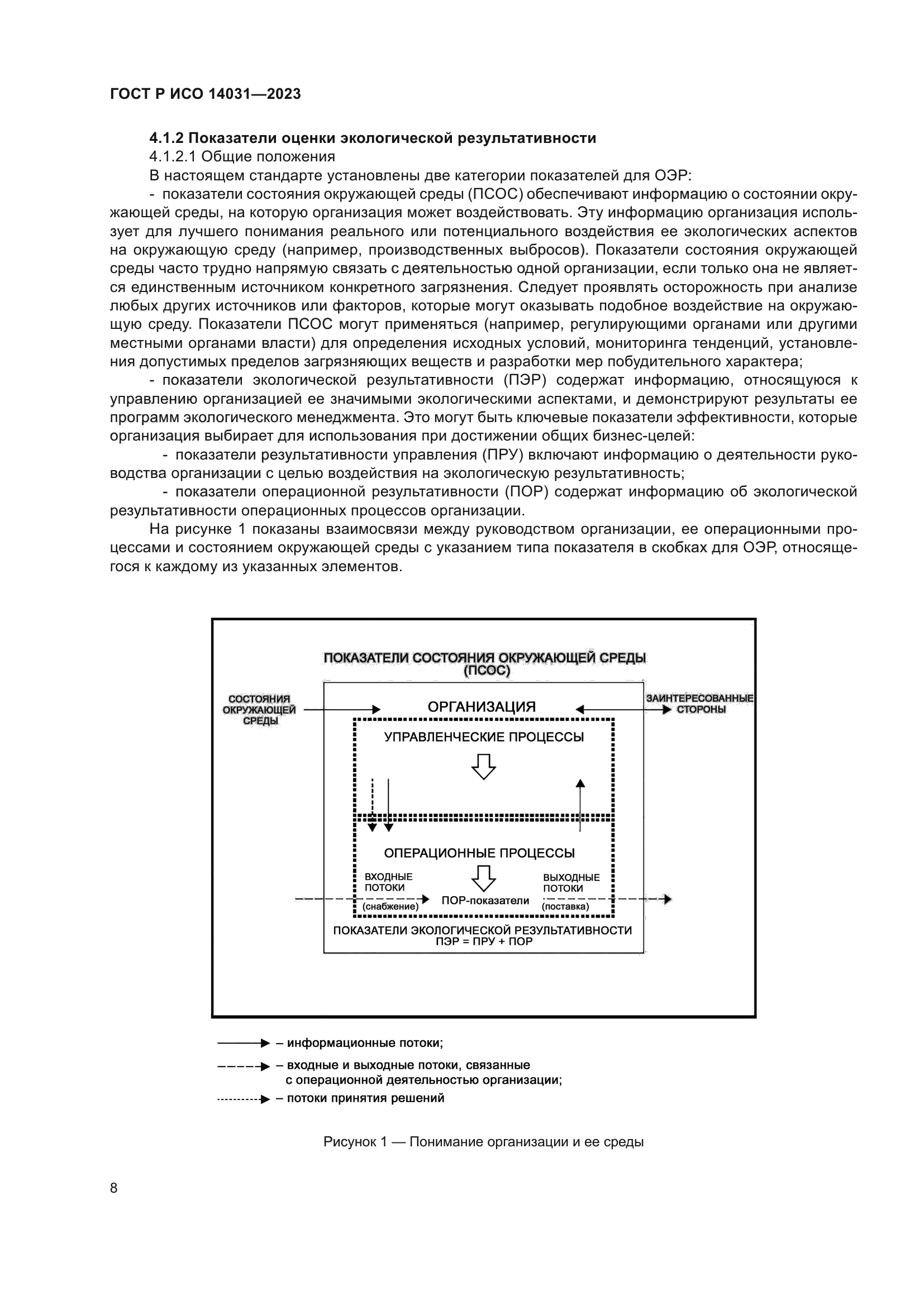 ГОСТ Р ИСО 14031-2023