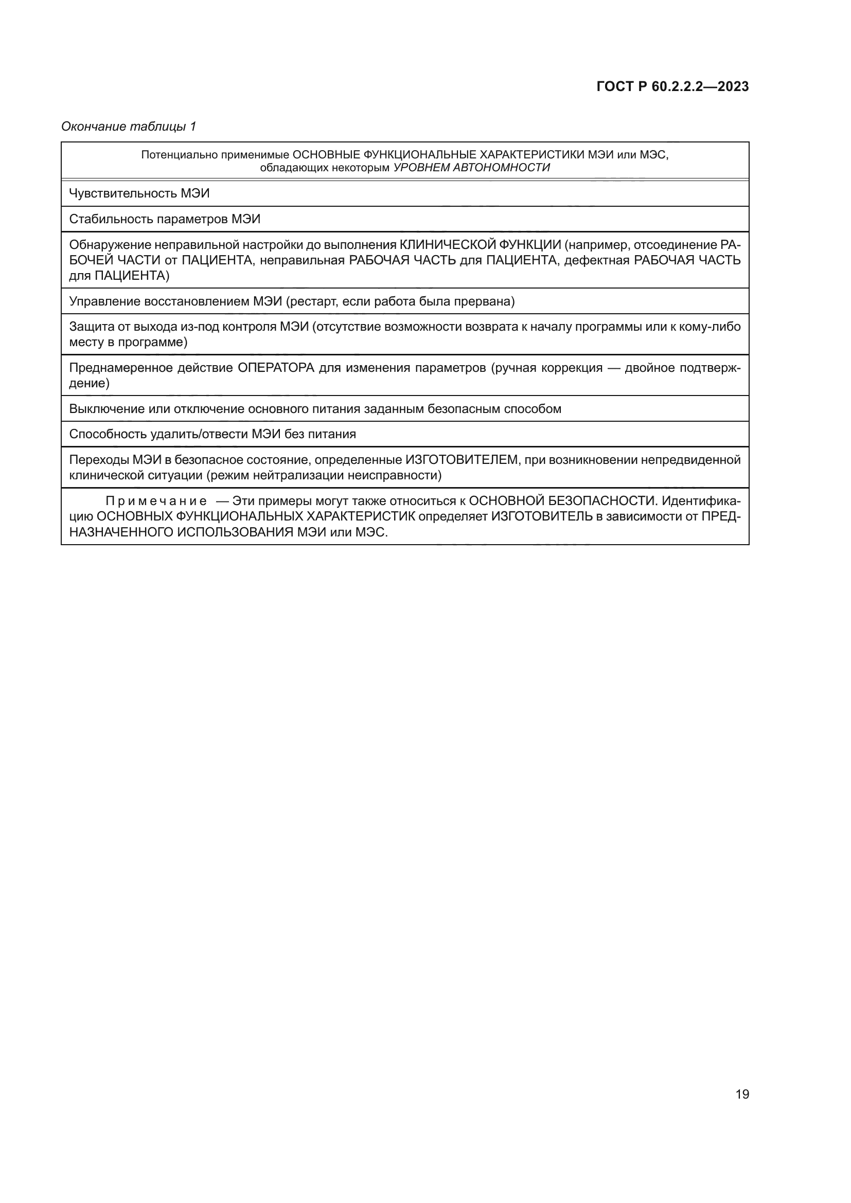 ГОСТ Р 60.2.2.2-2023