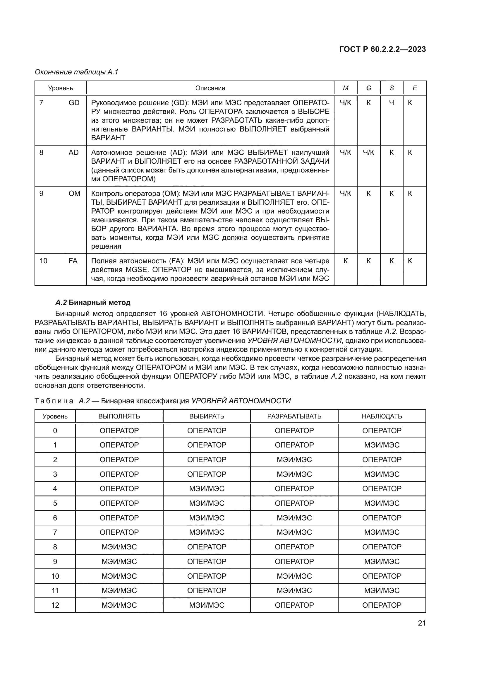 ГОСТ Р 60.2.2.2-2023