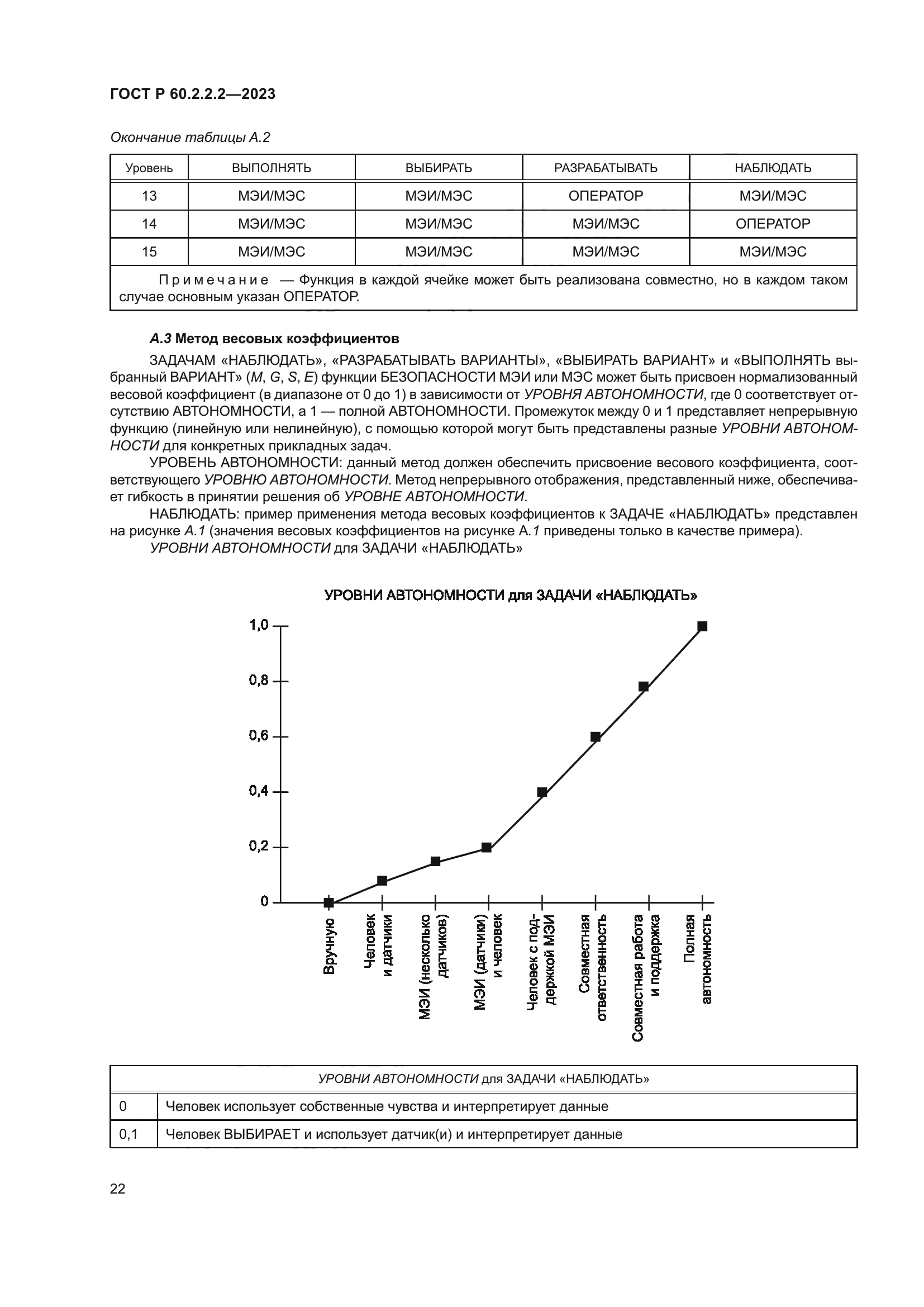 ГОСТ Р 60.2.2.2-2023
