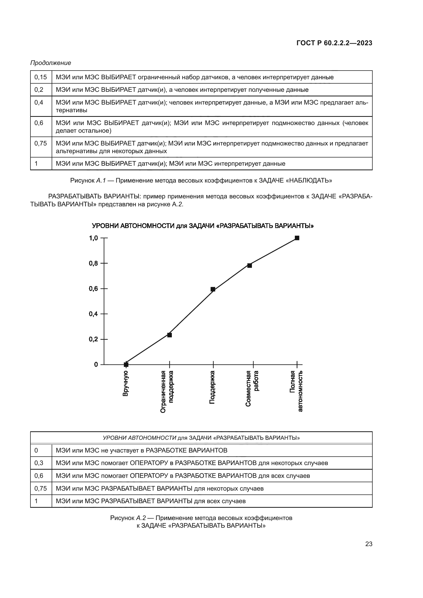ГОСТ Р 60.2.2.2-2023