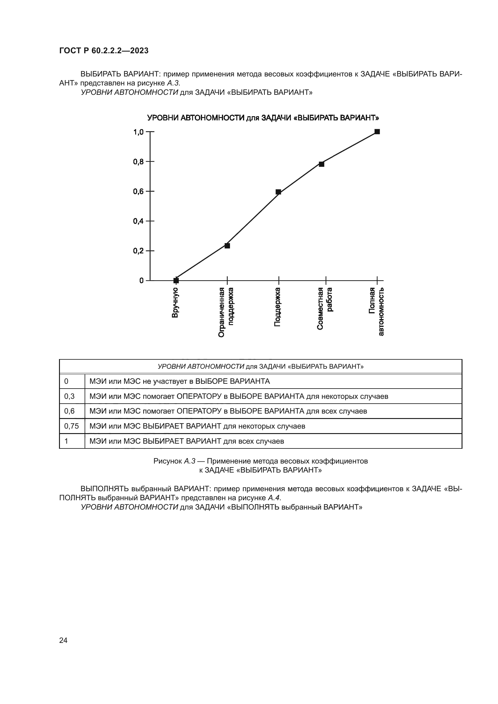 ГОСТ Р 60.2.2.2-2023