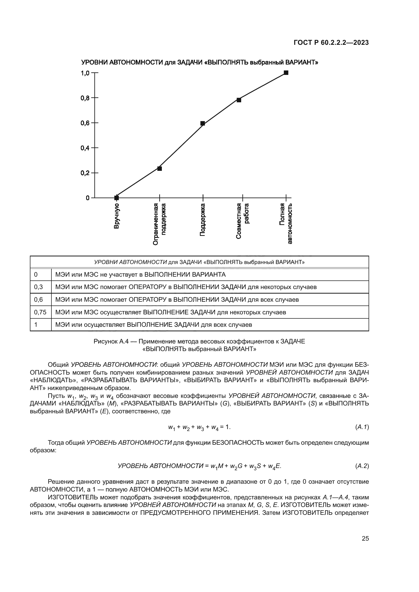 ГОСТ Р 60.2.2.2-2023