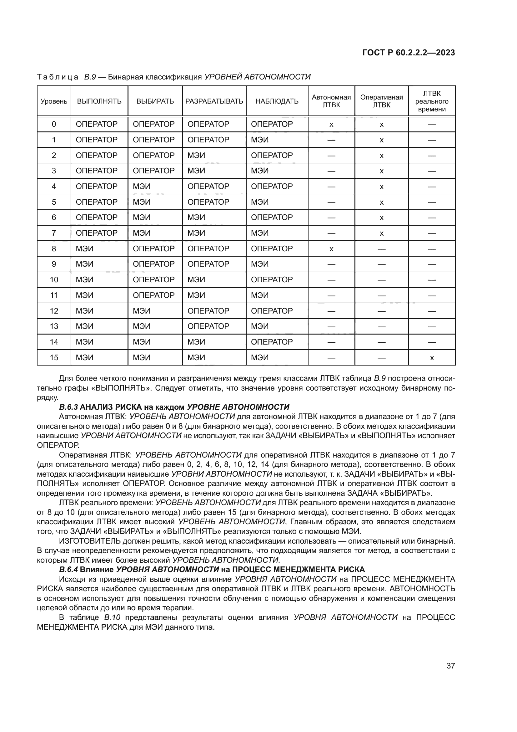 ГОСТ Р 60.2.2.2-2023