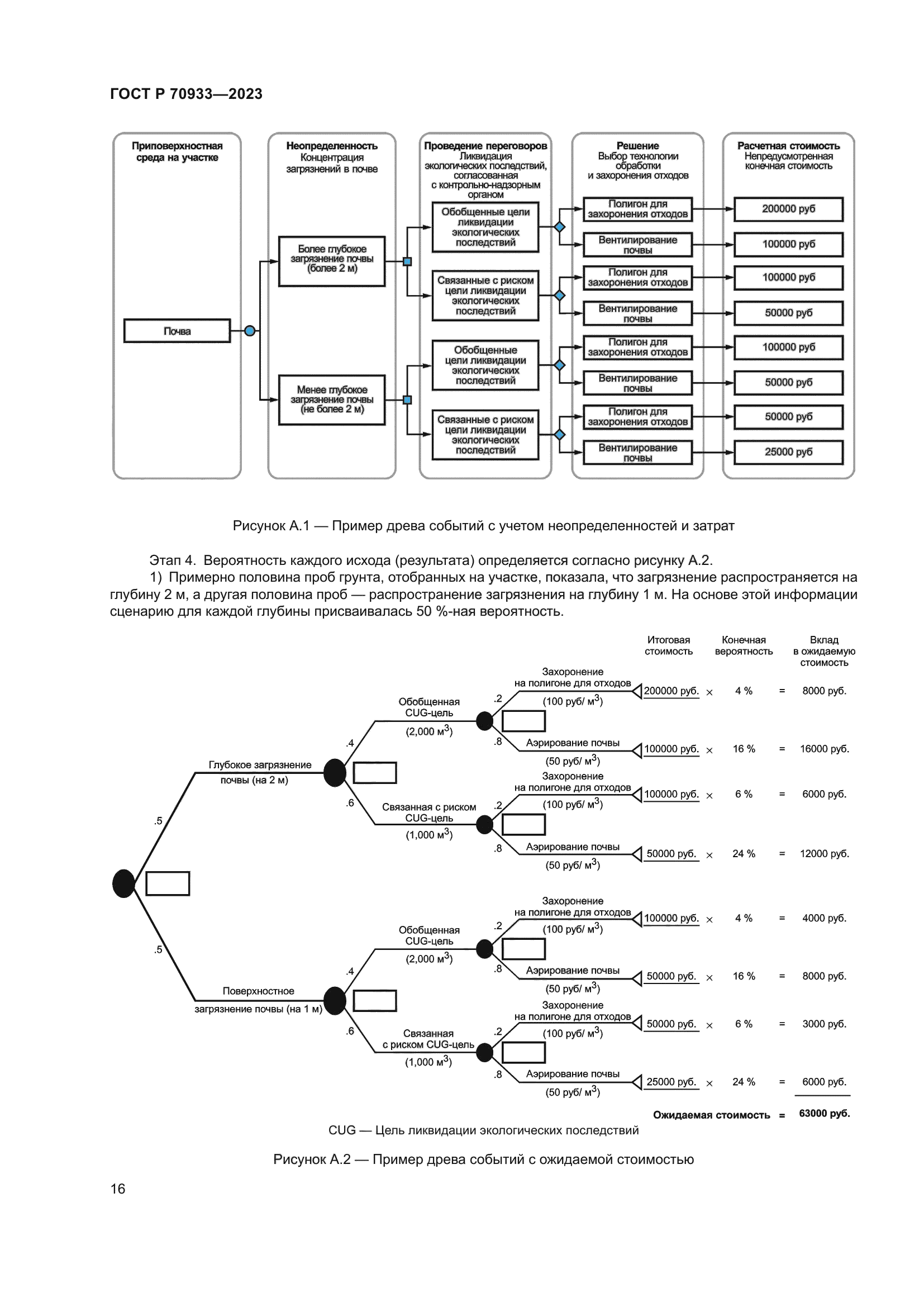 ГОСТ Р 70933-2023