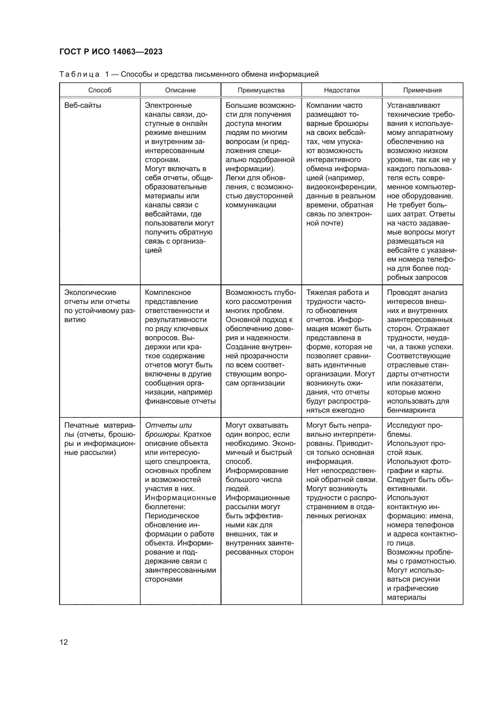 ГОСТ Р ИСО 14063-2023