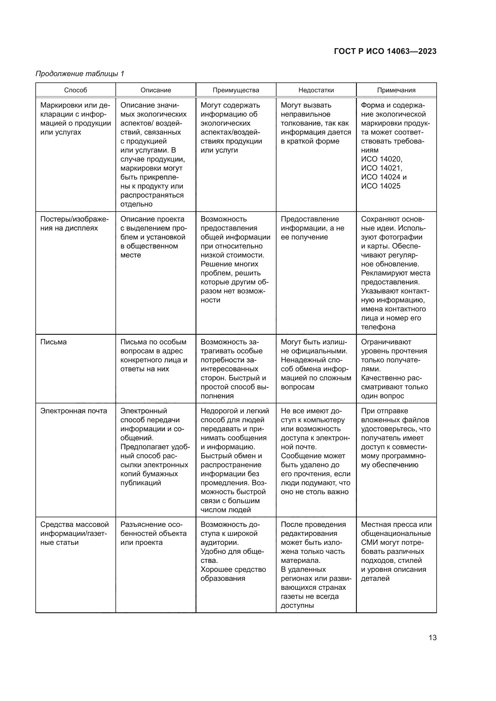 ГОСТ Р ИСО 14063-2023