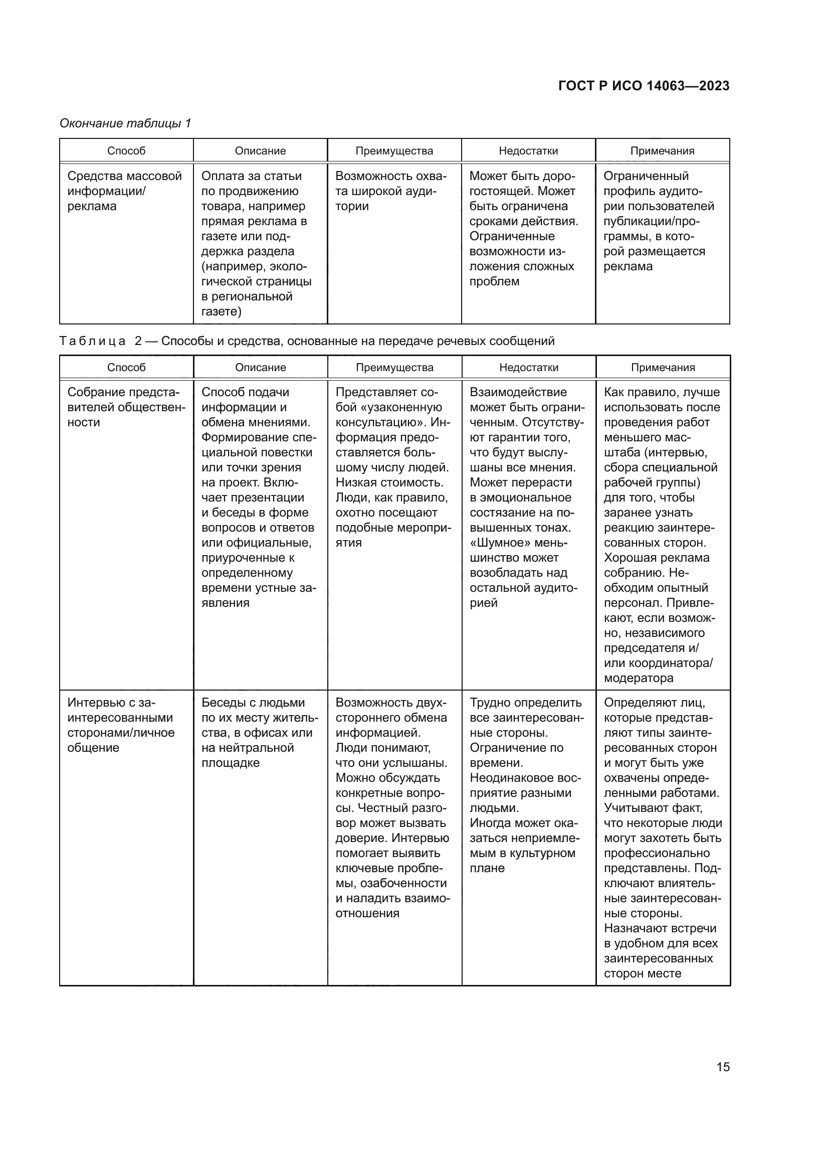 ГОСТ Р ИСО 14063-2023