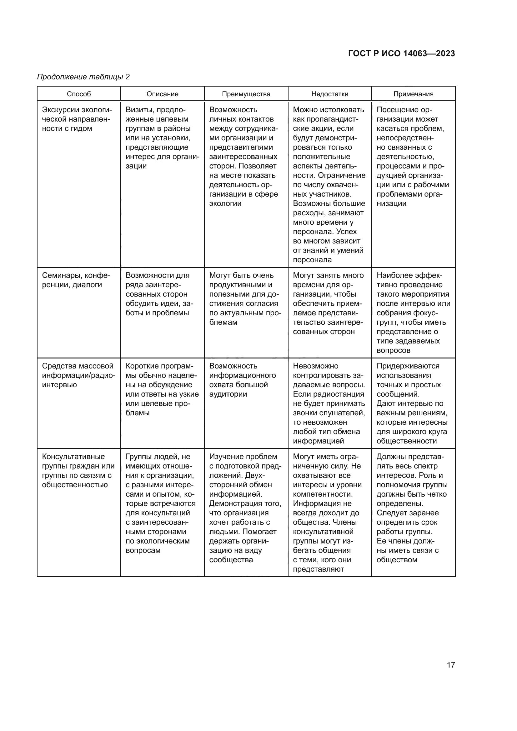 ГОСТ Р ИСО 14063-2023