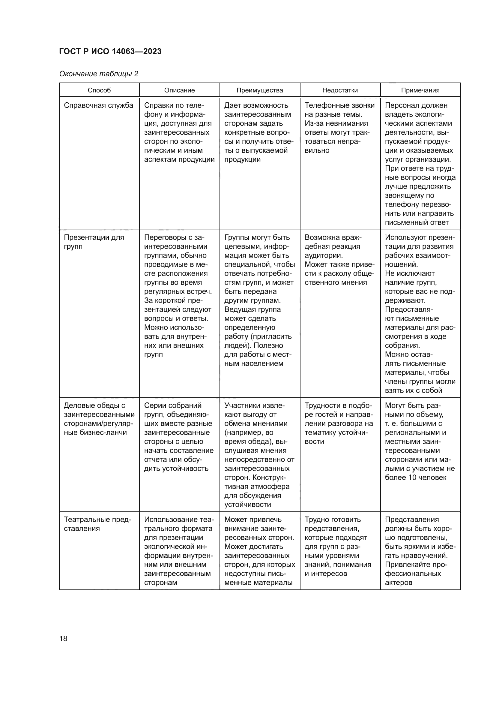 ГОСТ Р ИСО 14063-2023