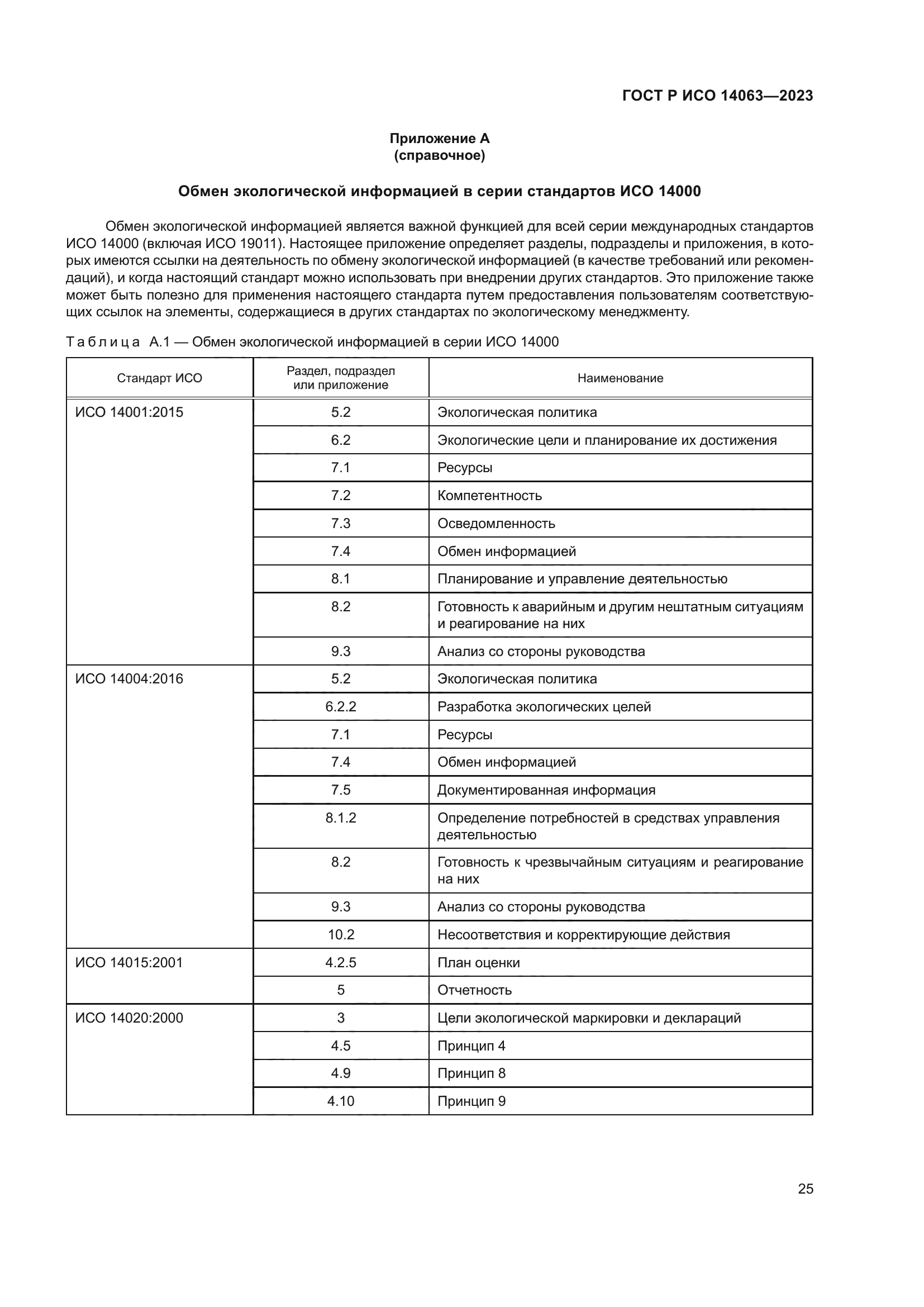 ГОСТ Р ИСО 14063-2023