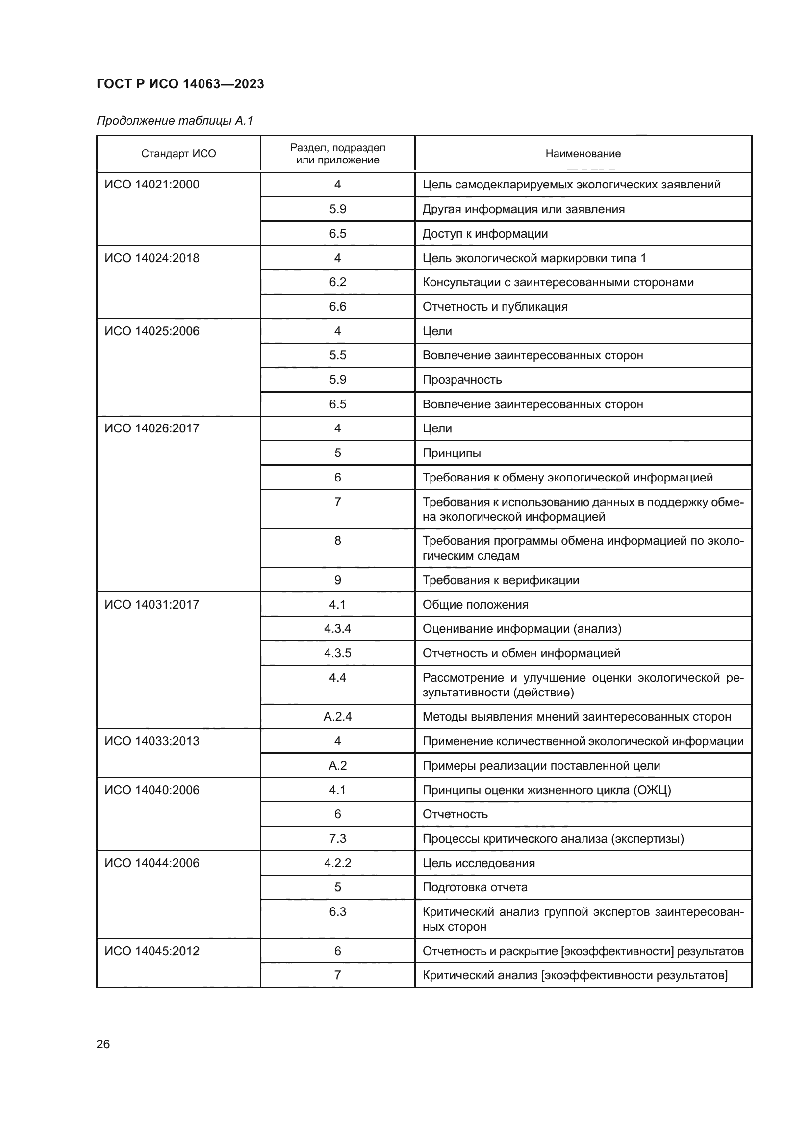 ГОСТ Р ИСО 14063-2023