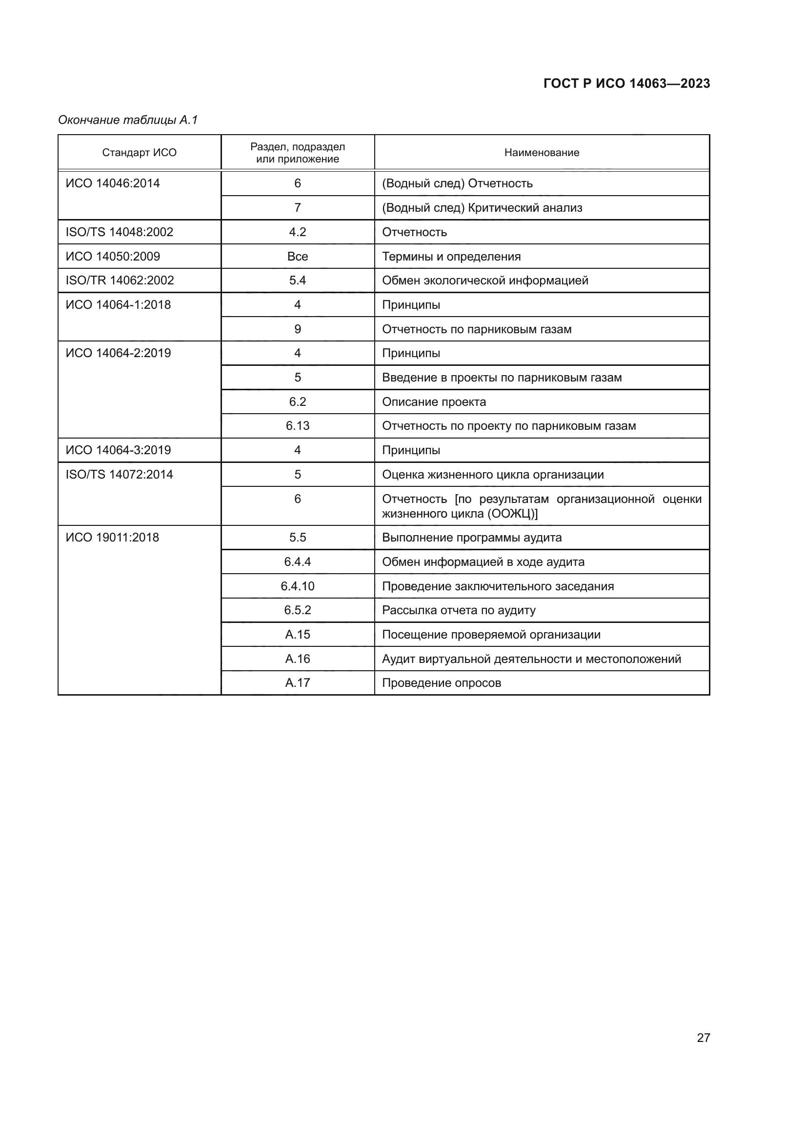 ГОСТ Р ИСО 14063-2023