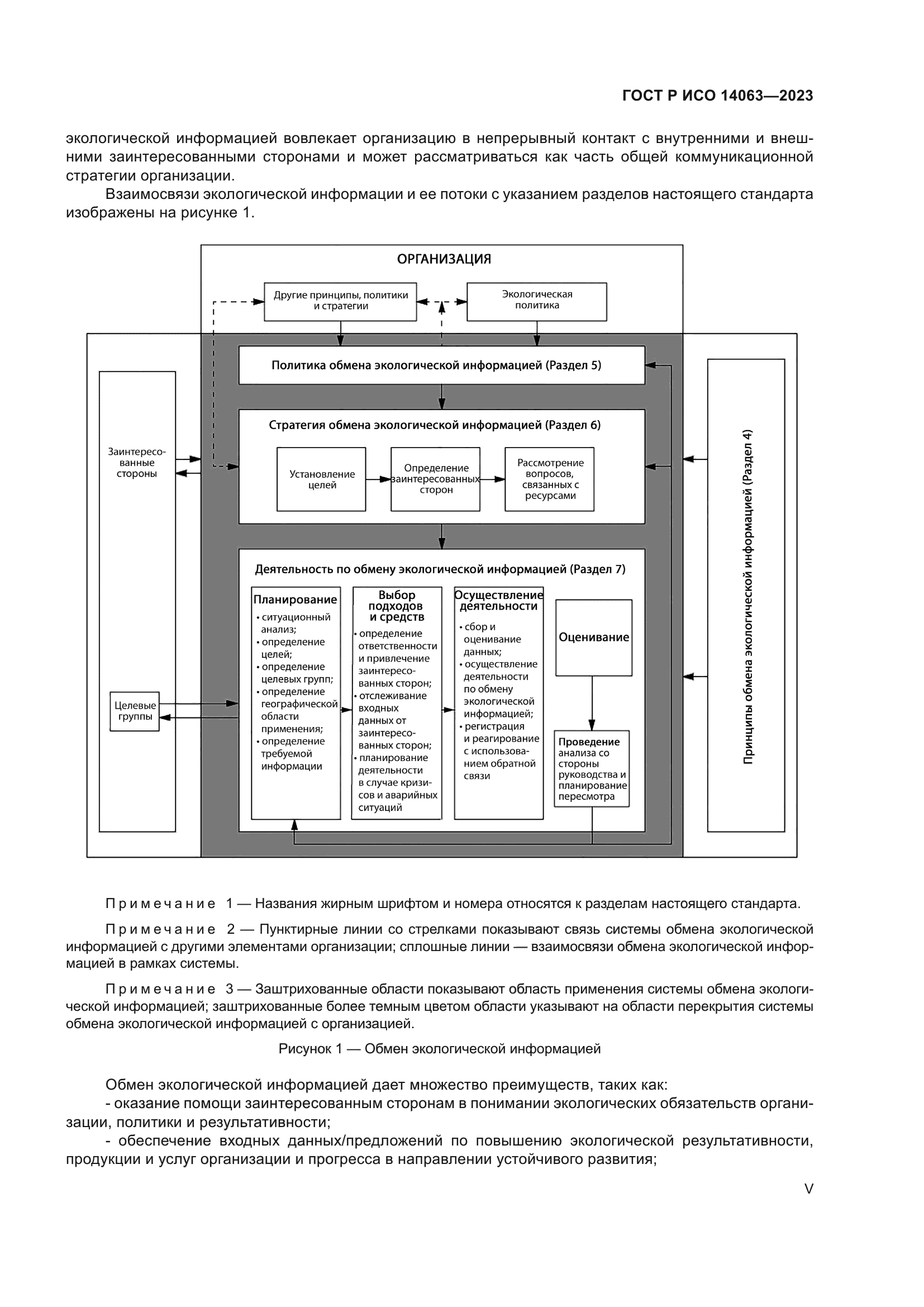 ГОСТ Р ИСО 14063-2023