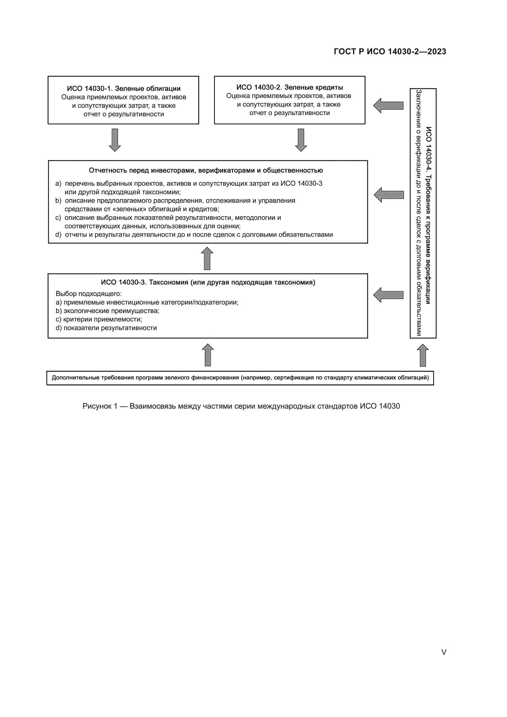 ГОСТ Р ИСО 14030-2-2023