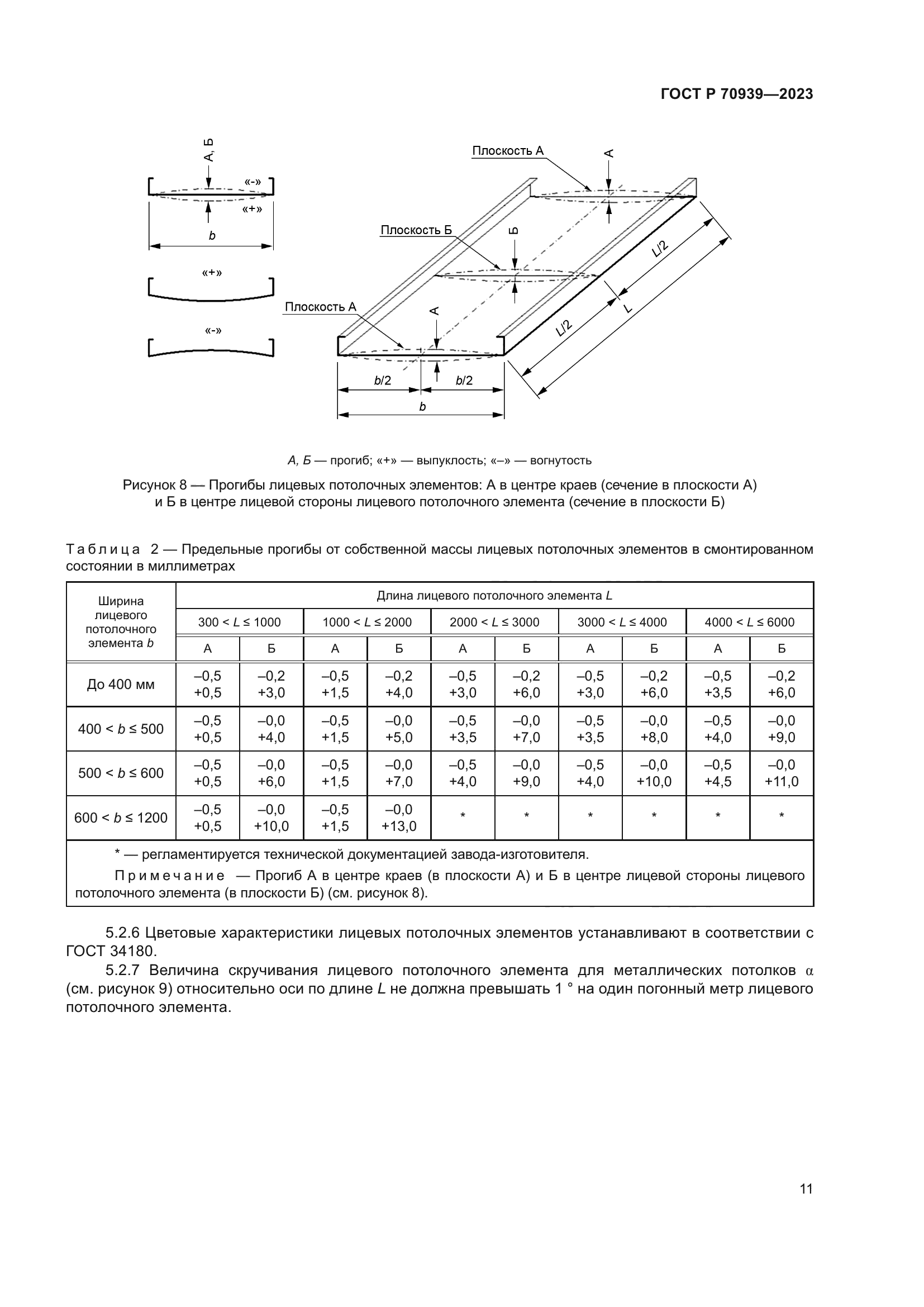 ГОСТ Р 70939-2023