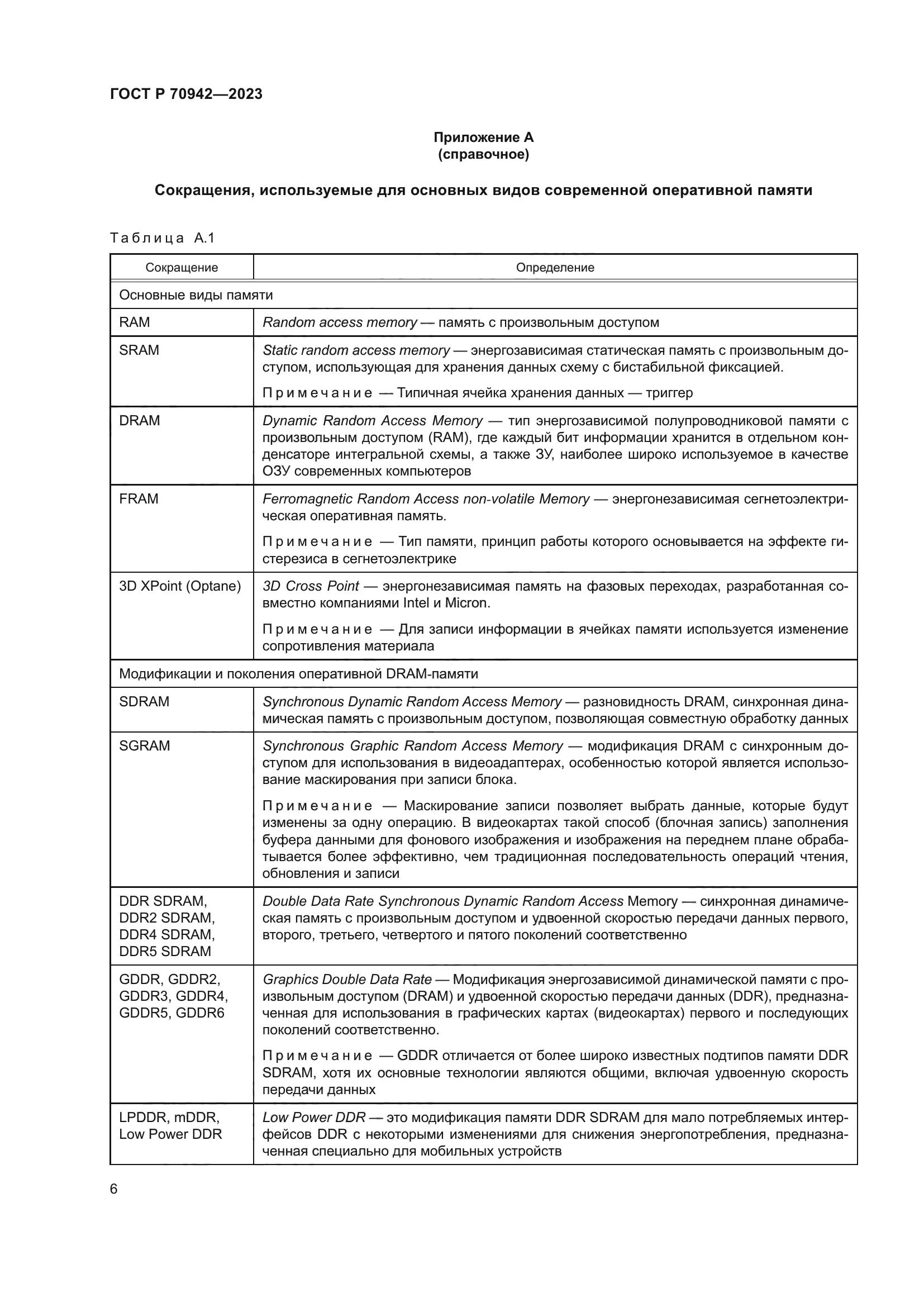 ГОСТ Р 70942-2023