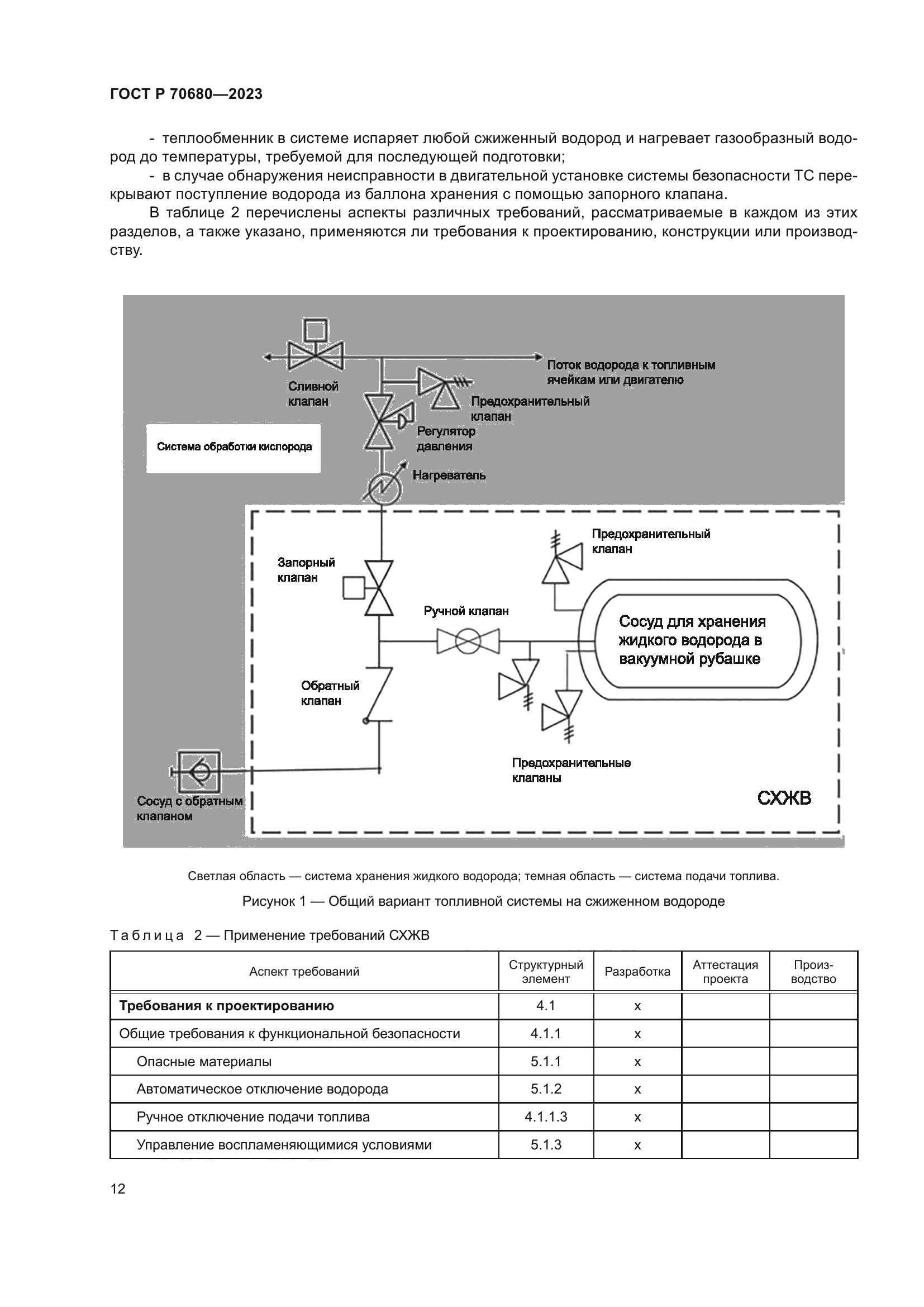 ГОСТ Р 70680-2023