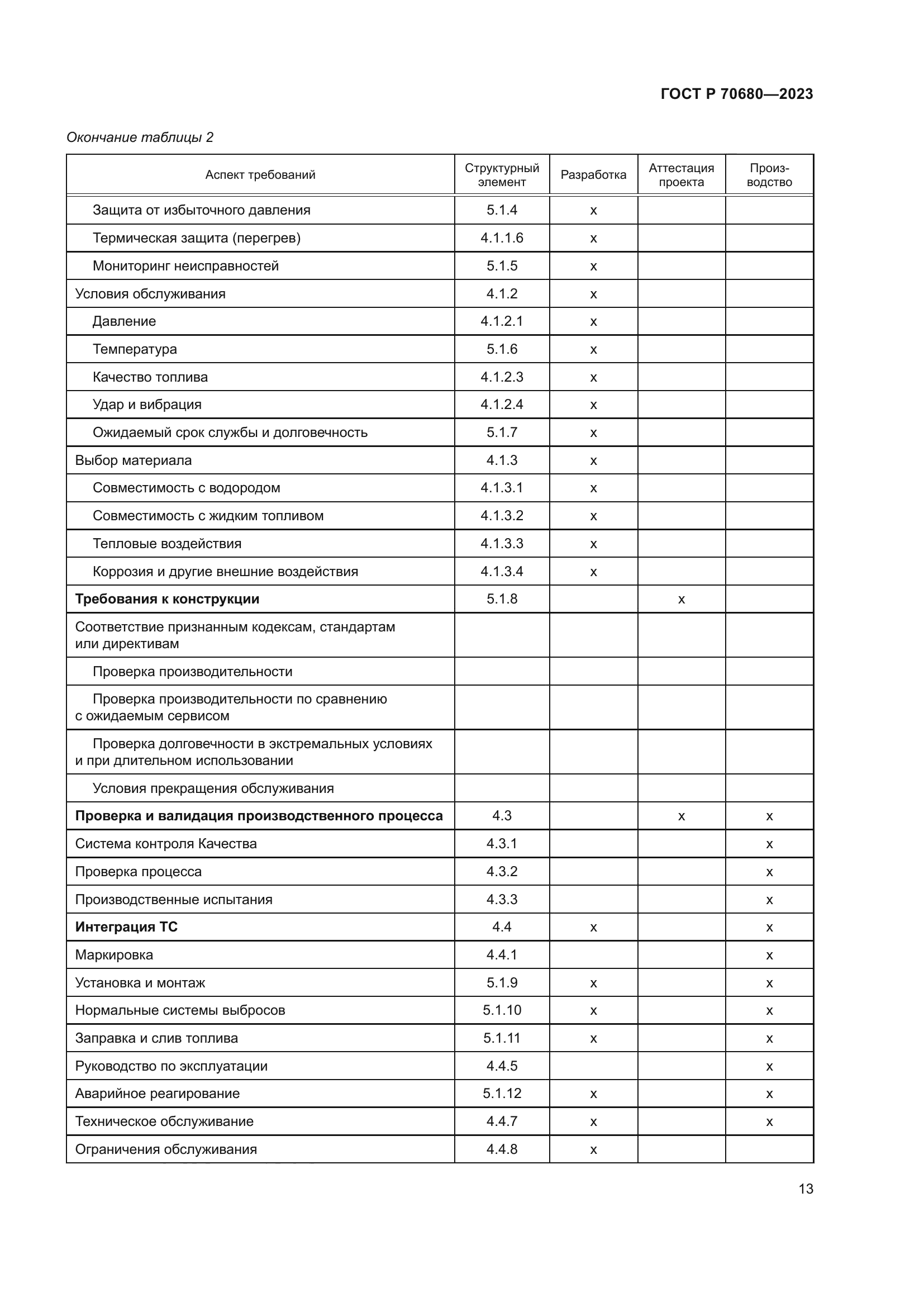 ГОСТ Р 70680-2023