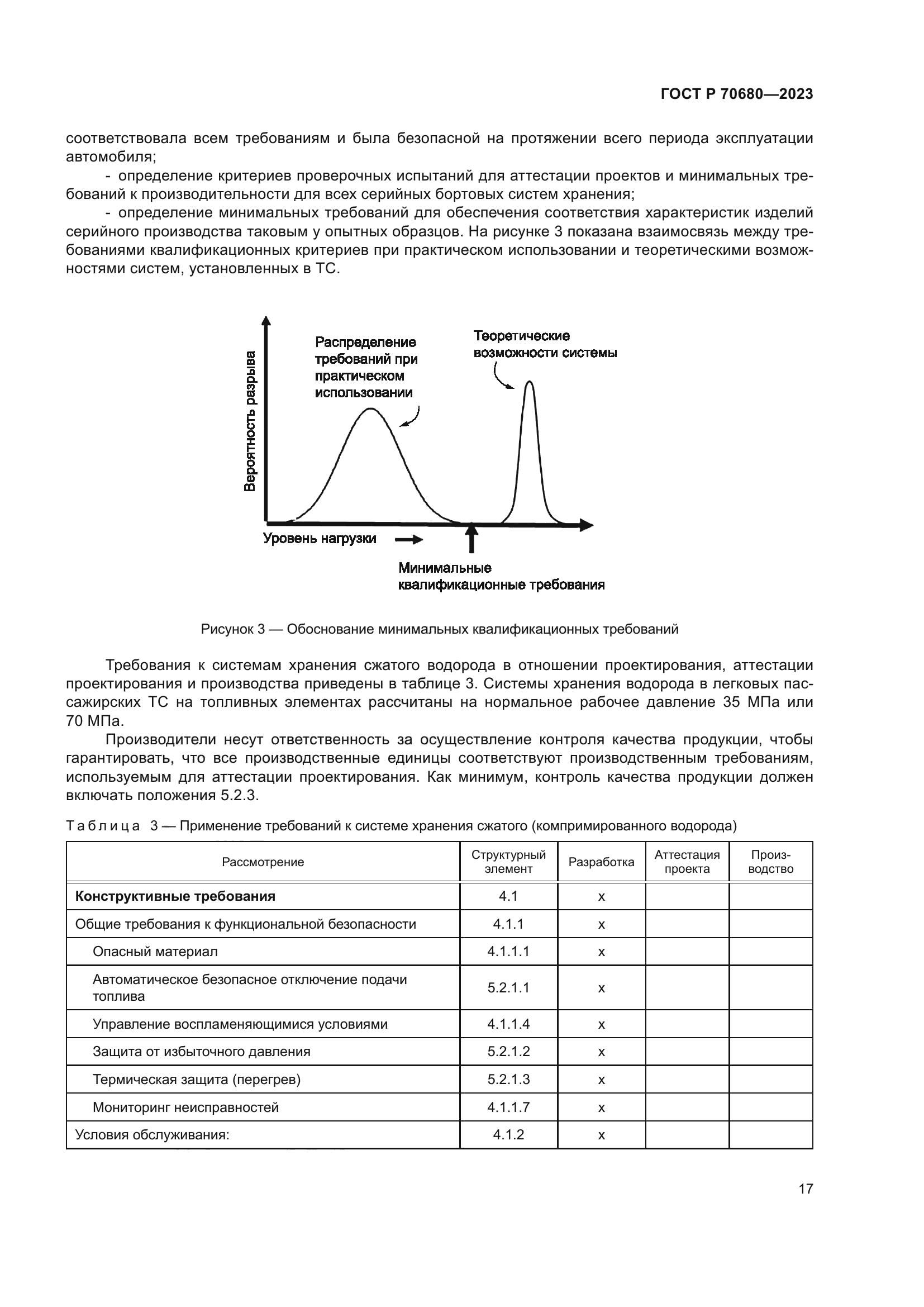 ГОСТ Р 70680-2023