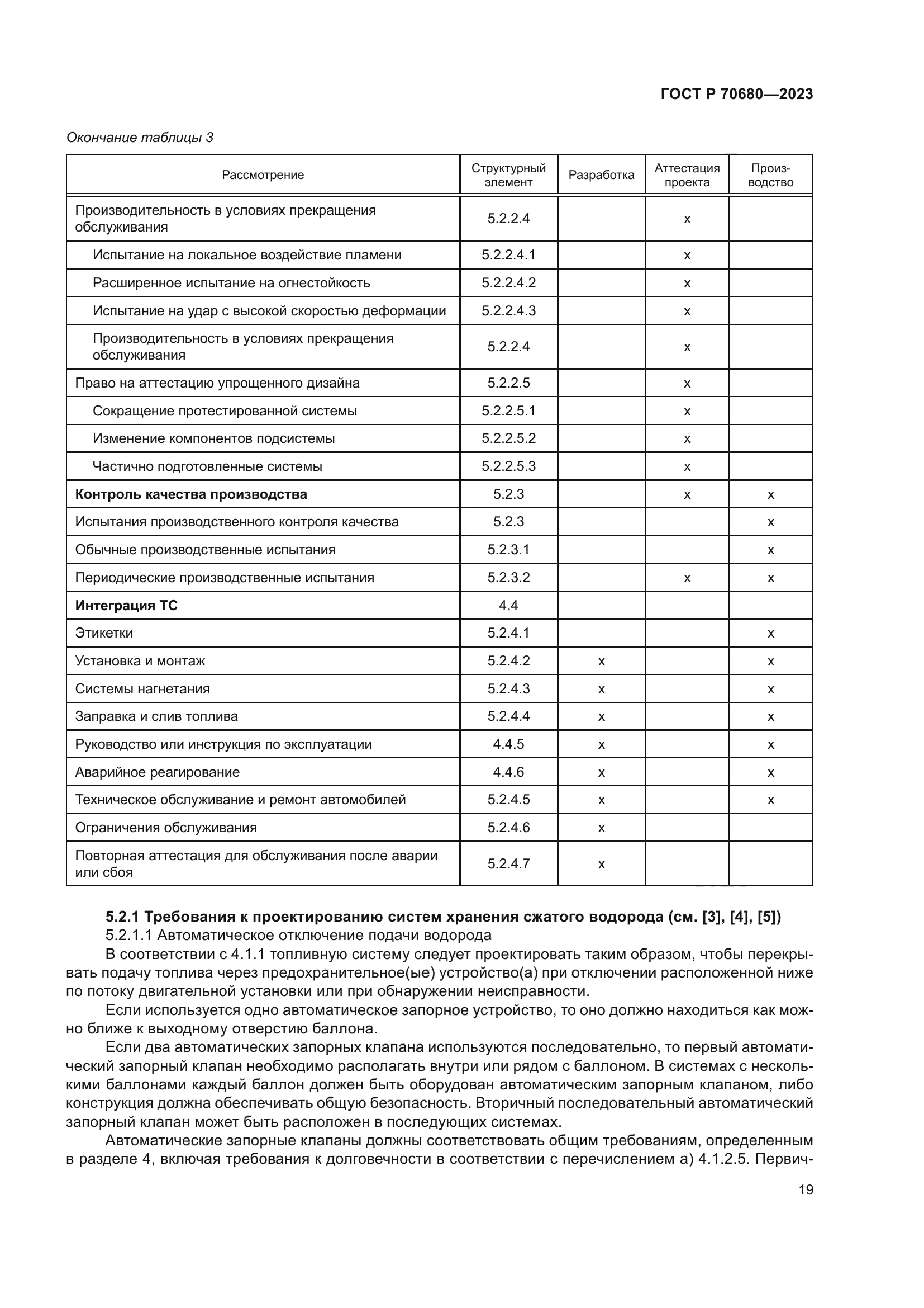 ГОСТ Р 70680-2023