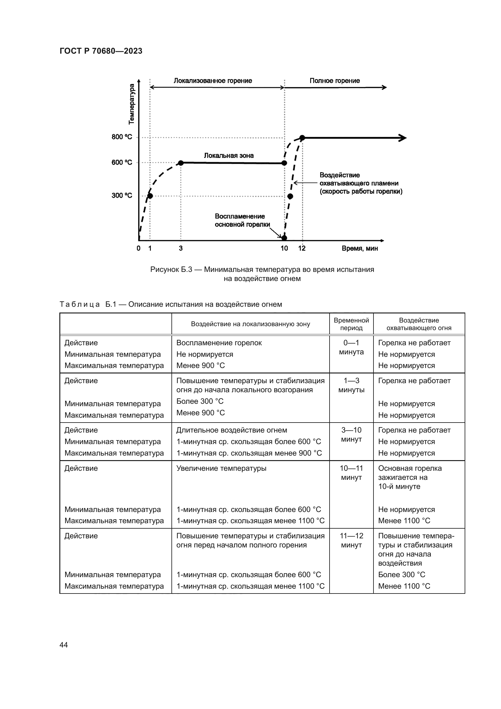 ГОСТ Р 70680-2023