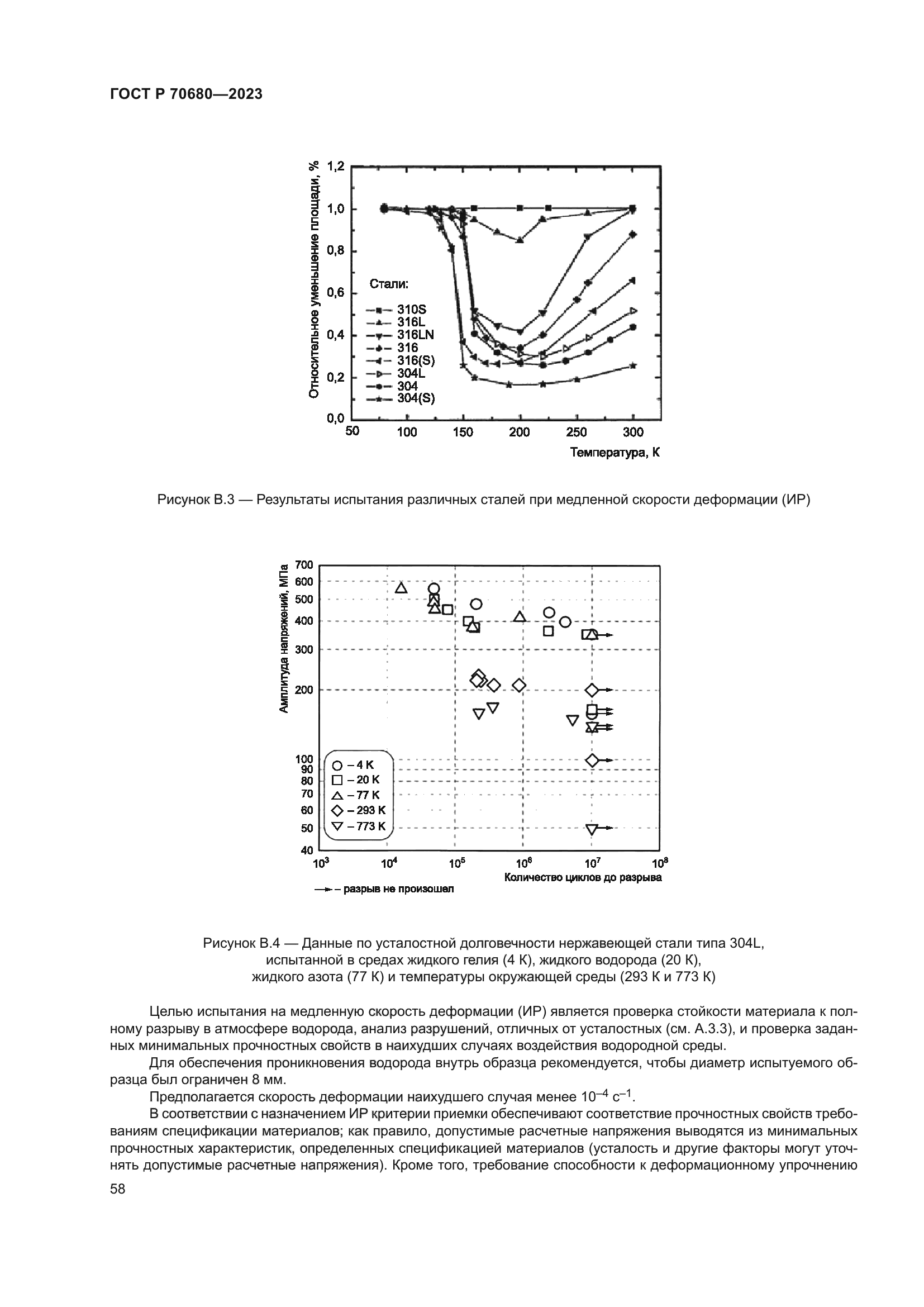 ГОСТ Р 70680-2023
