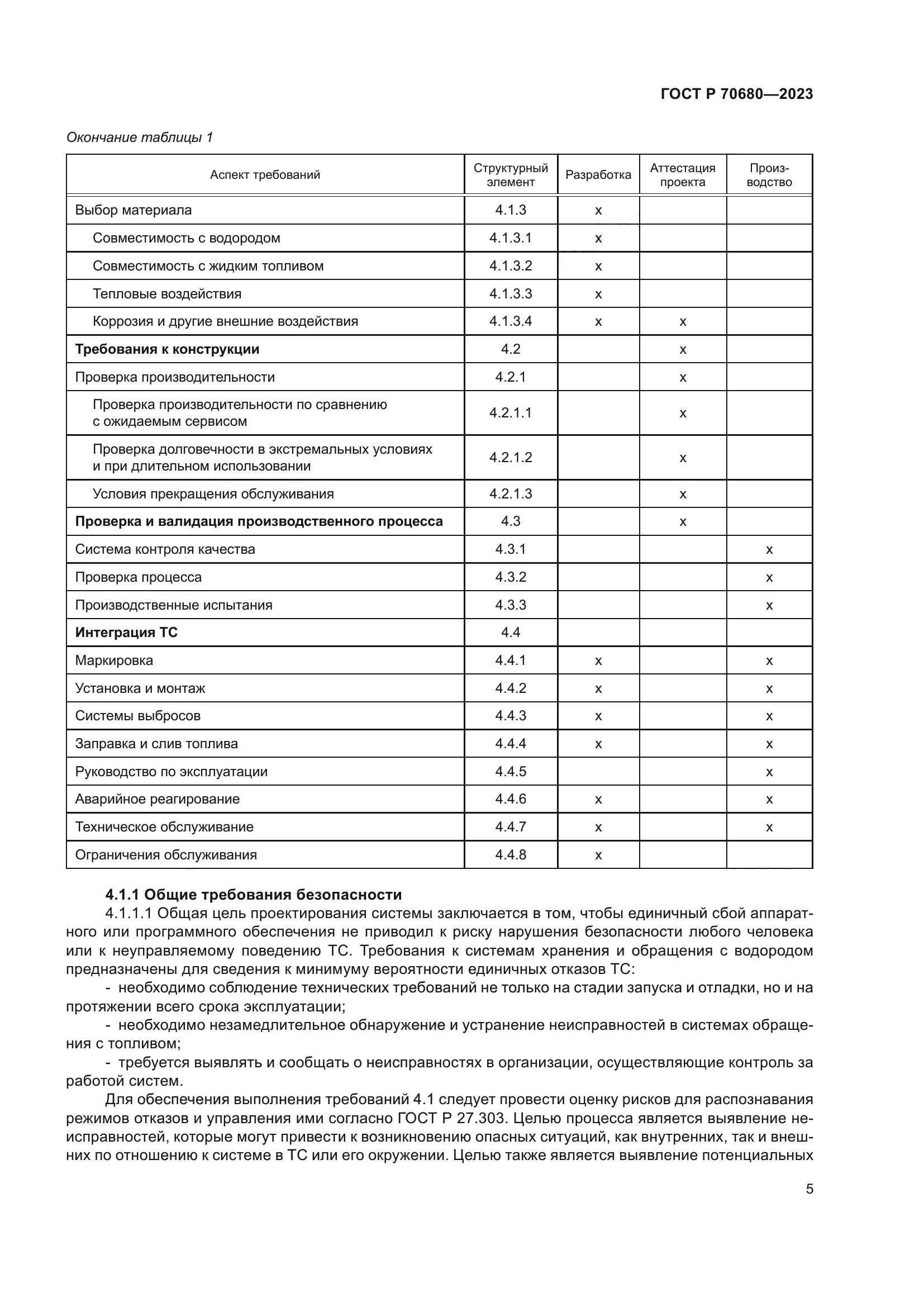 ГОСТ Р 70680-2023