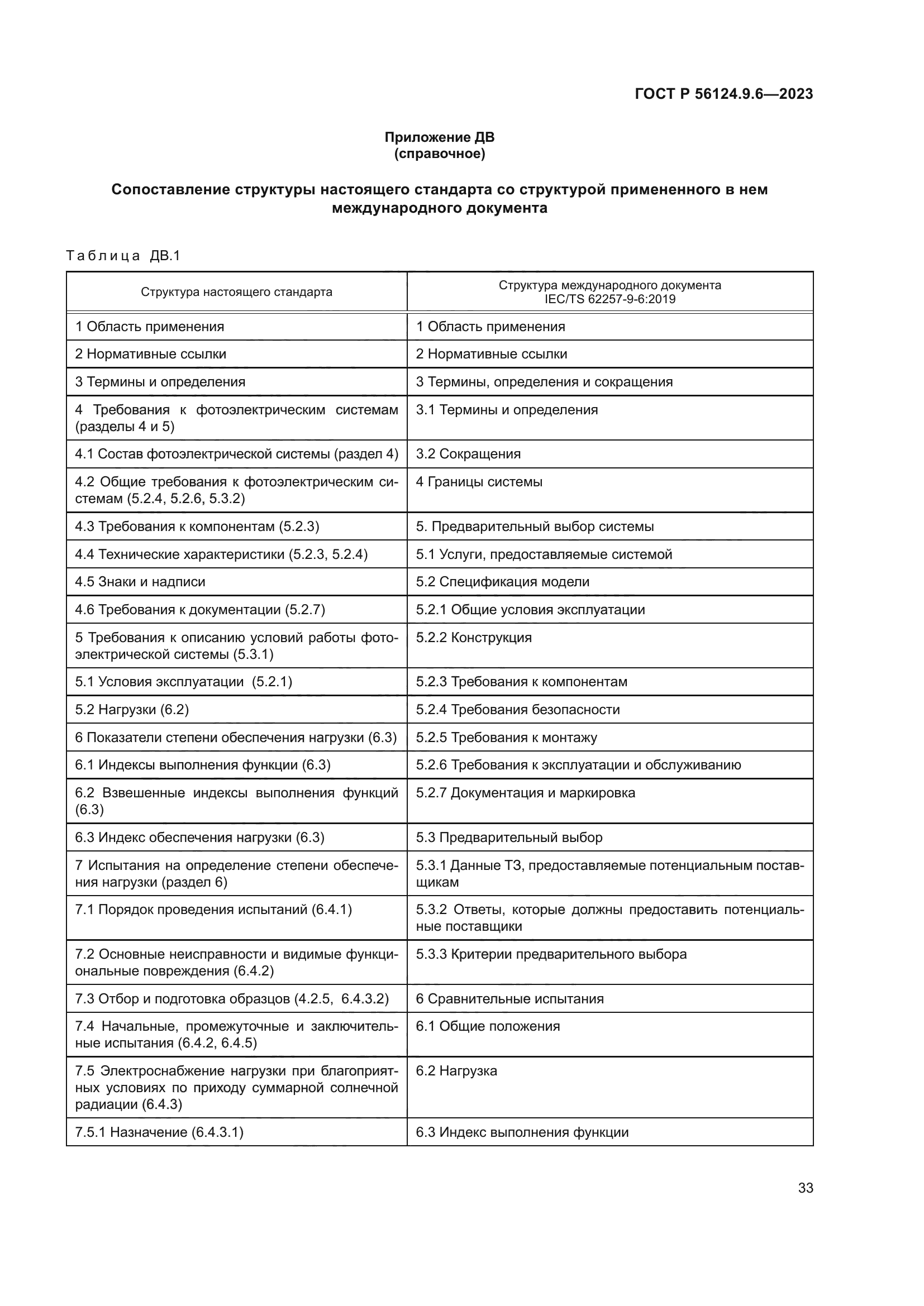 ГОСТ Р 56124.9.6-2023