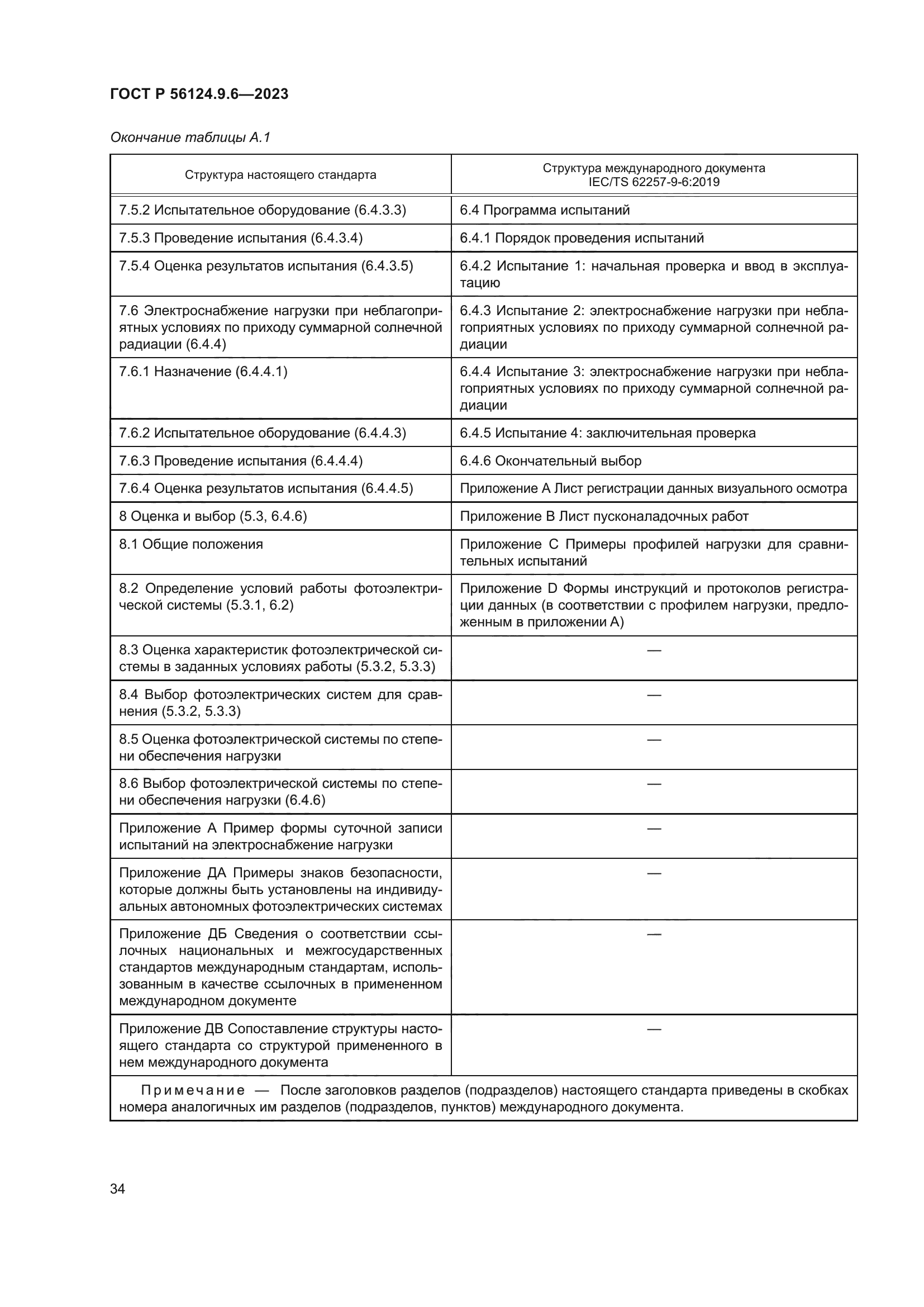 ГОСТ Р 56124.9.6-2023