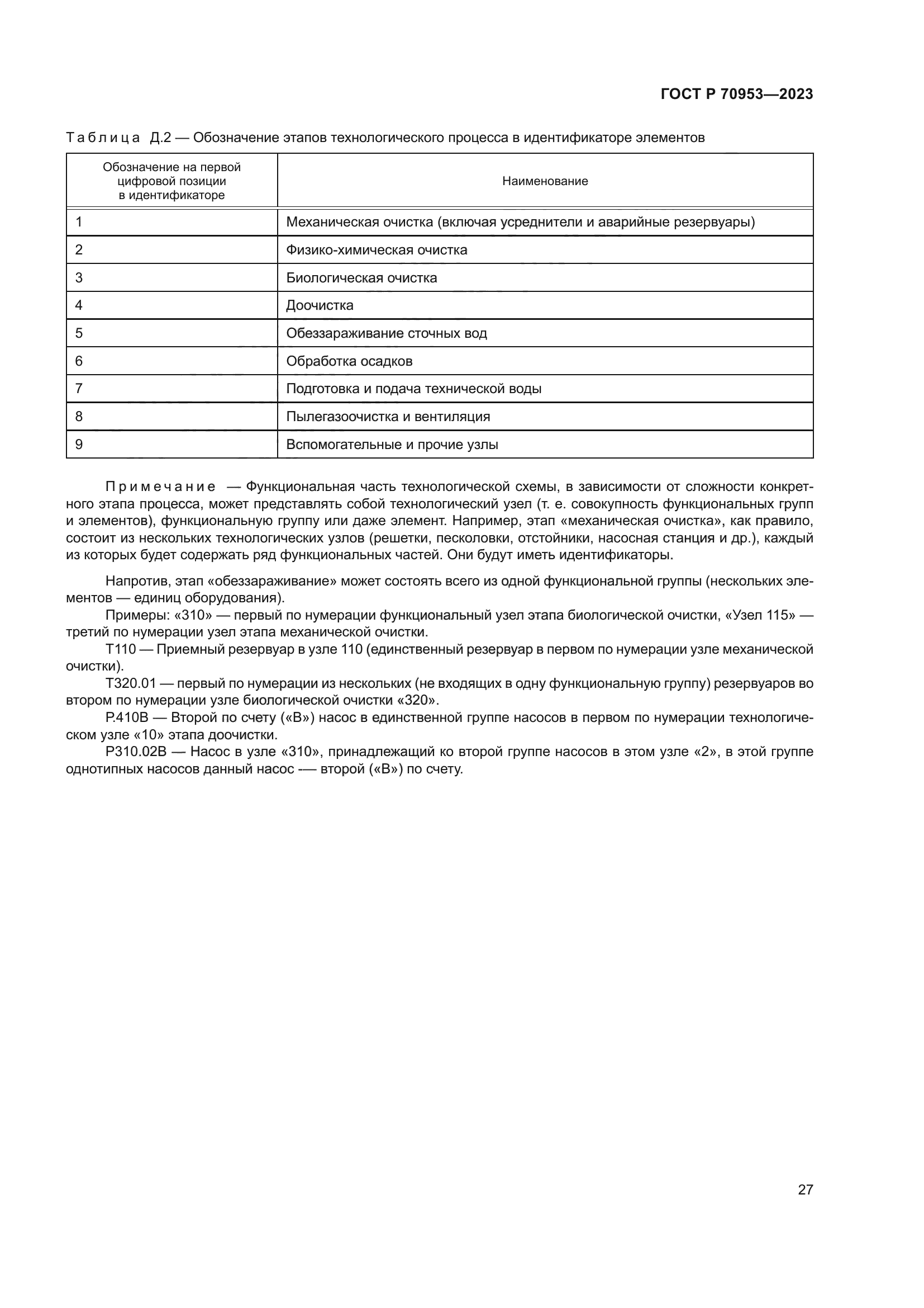 ГОСТ Р 70953-2023