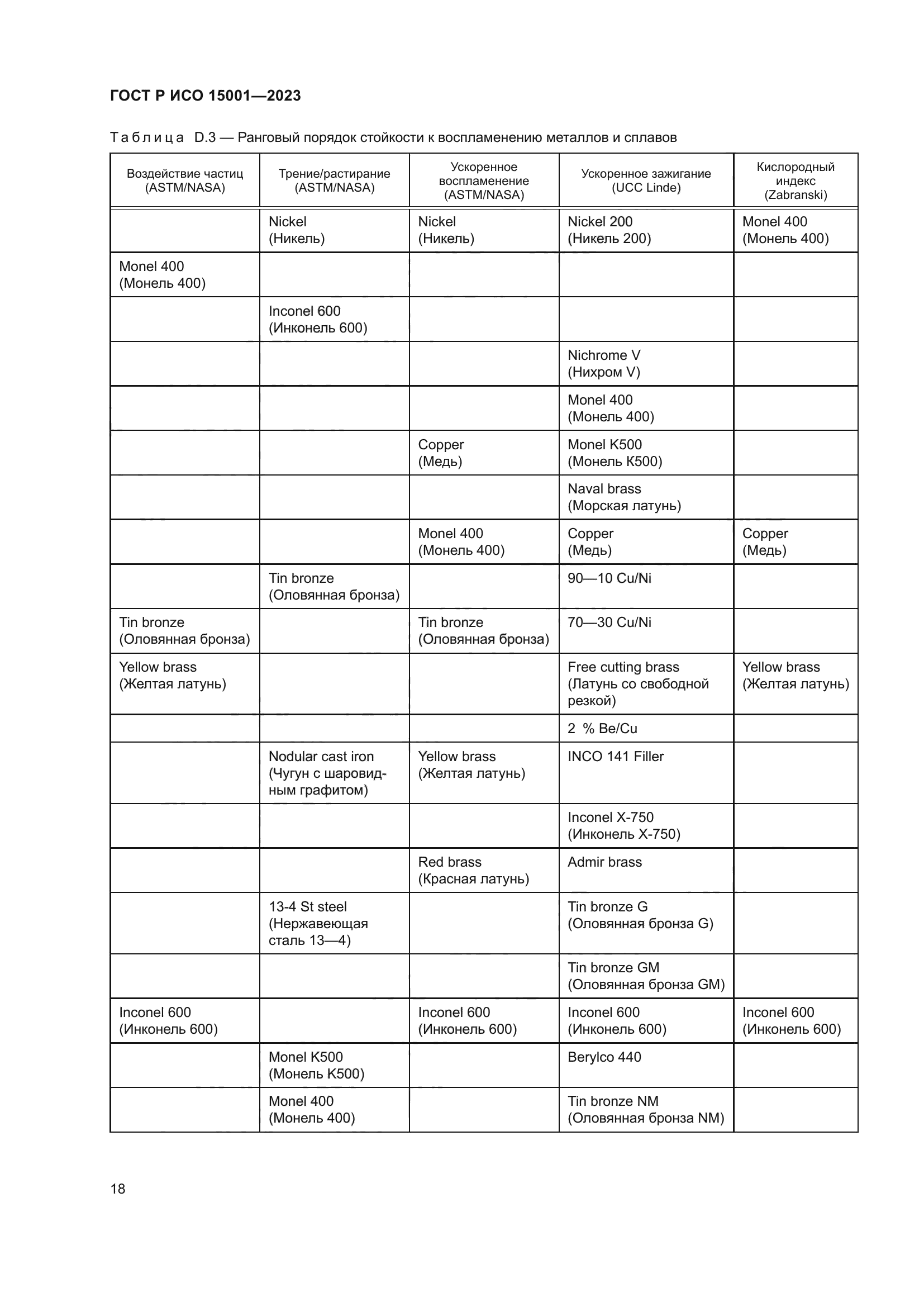 ГОСТ Р ИСО 15001-2023