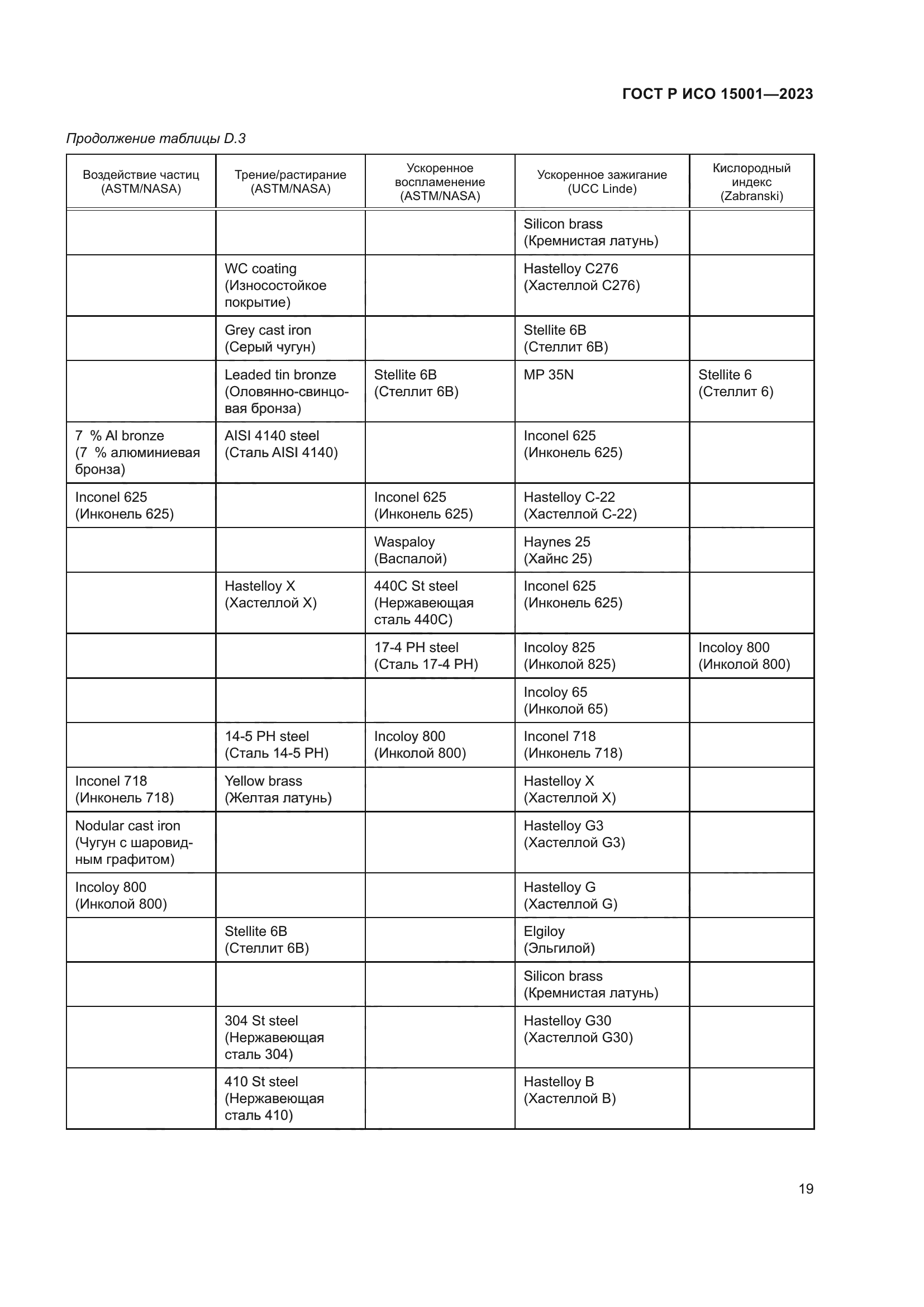 ГОСТ Р ИСО 15001-2023