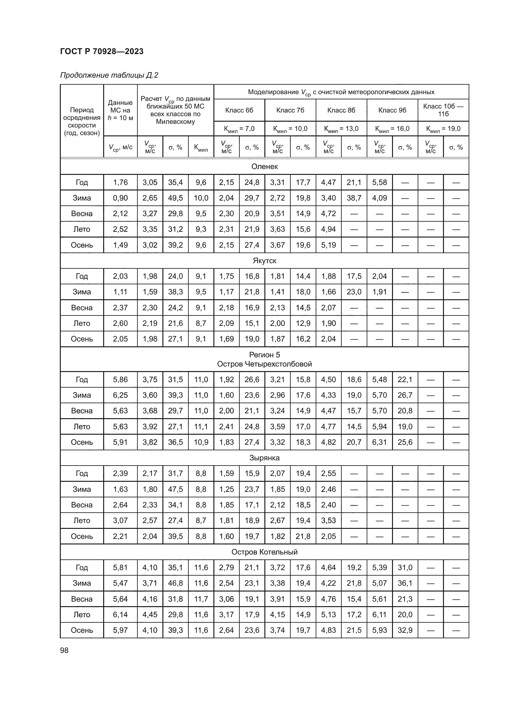 ГОСТ Р 70928-2023