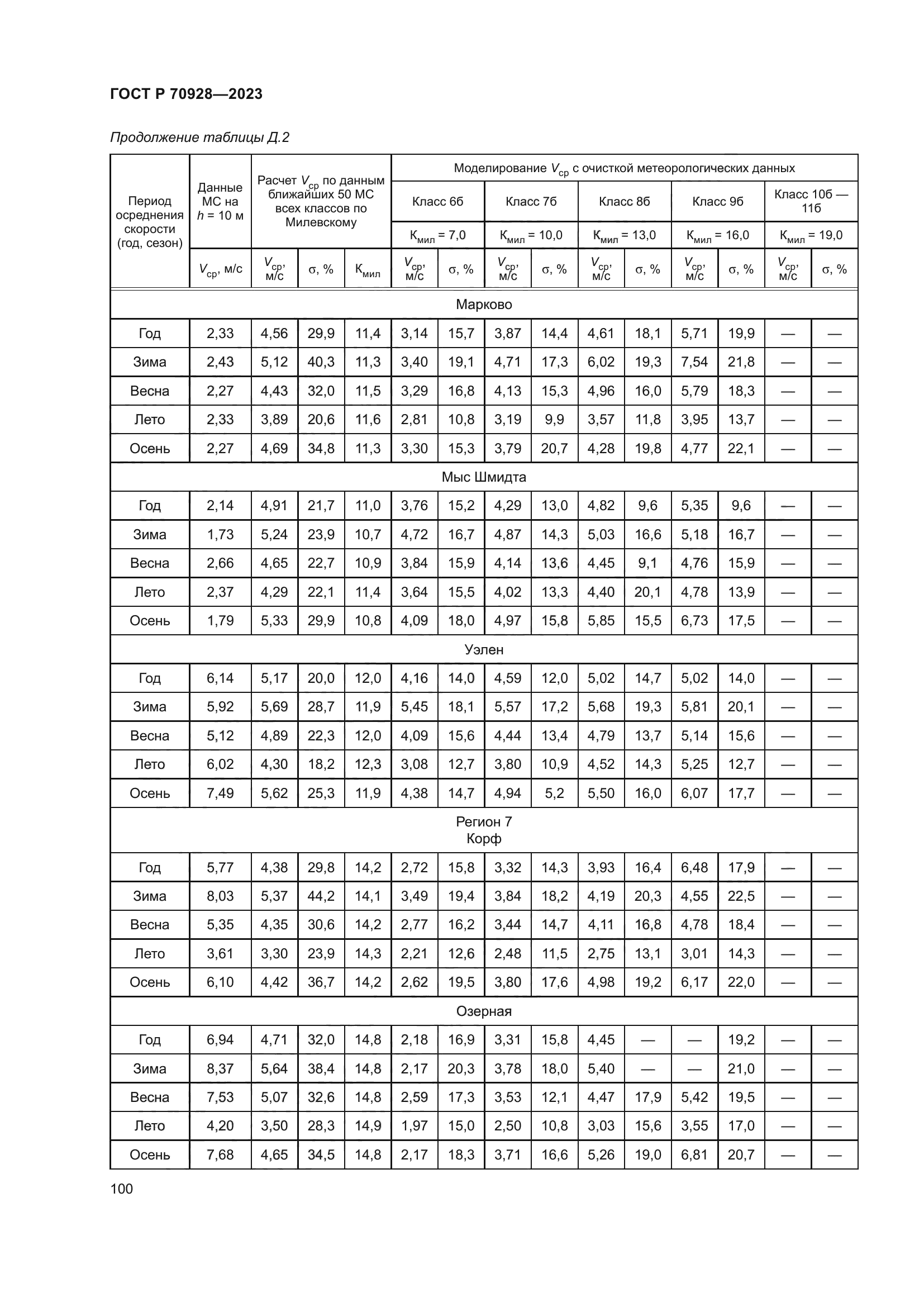 ГОСТ Р 70928-2023
