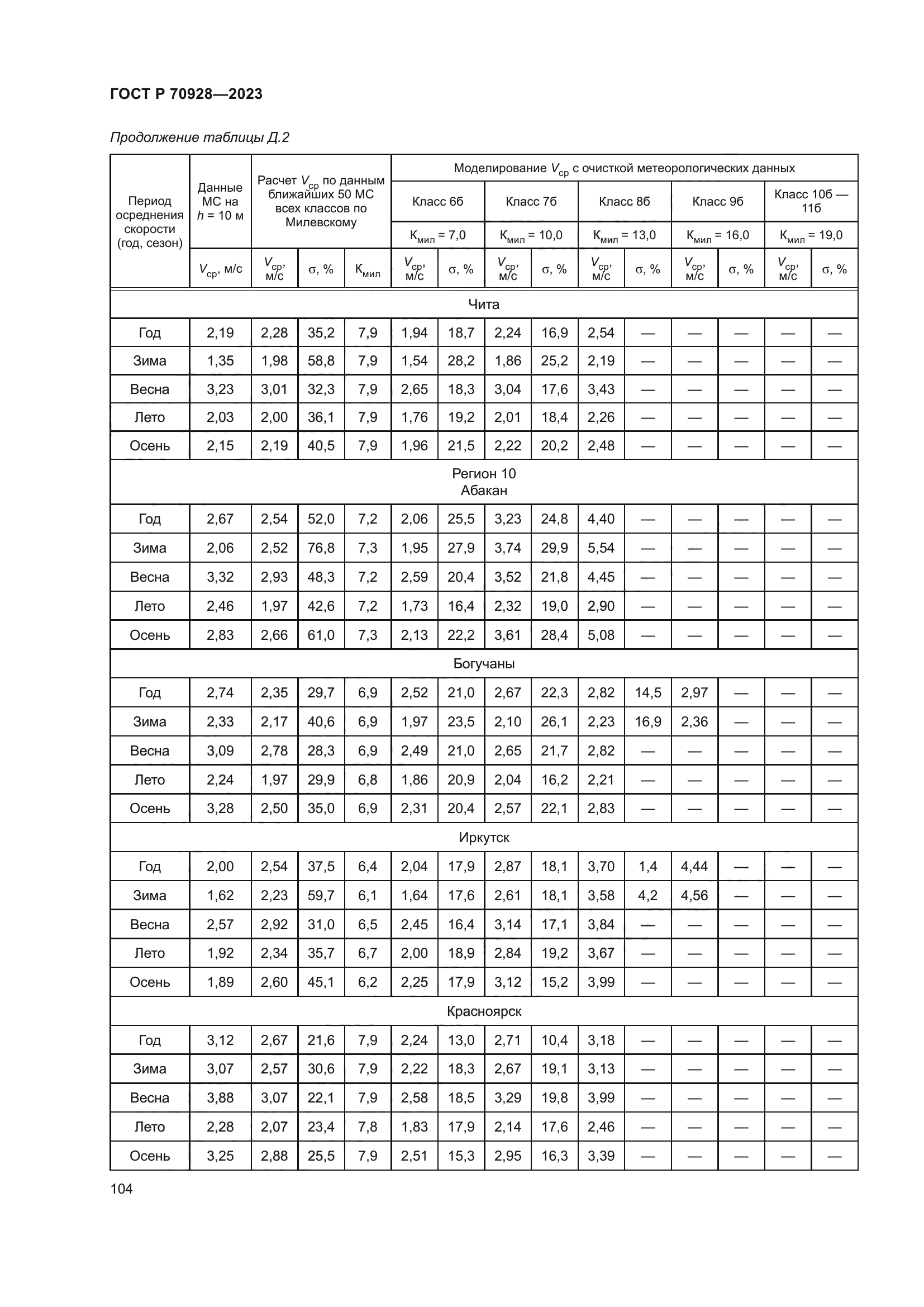 ГОСТ Р 70928-2023