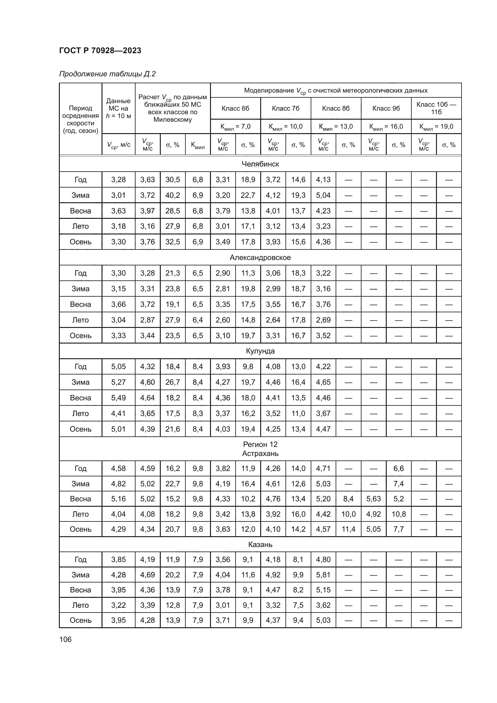 ГОСТ Р 70928-2023