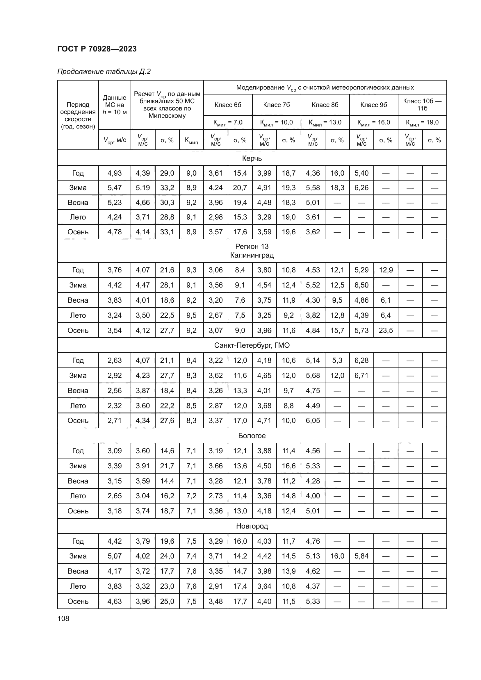 ГОСТ Р 70928-2023