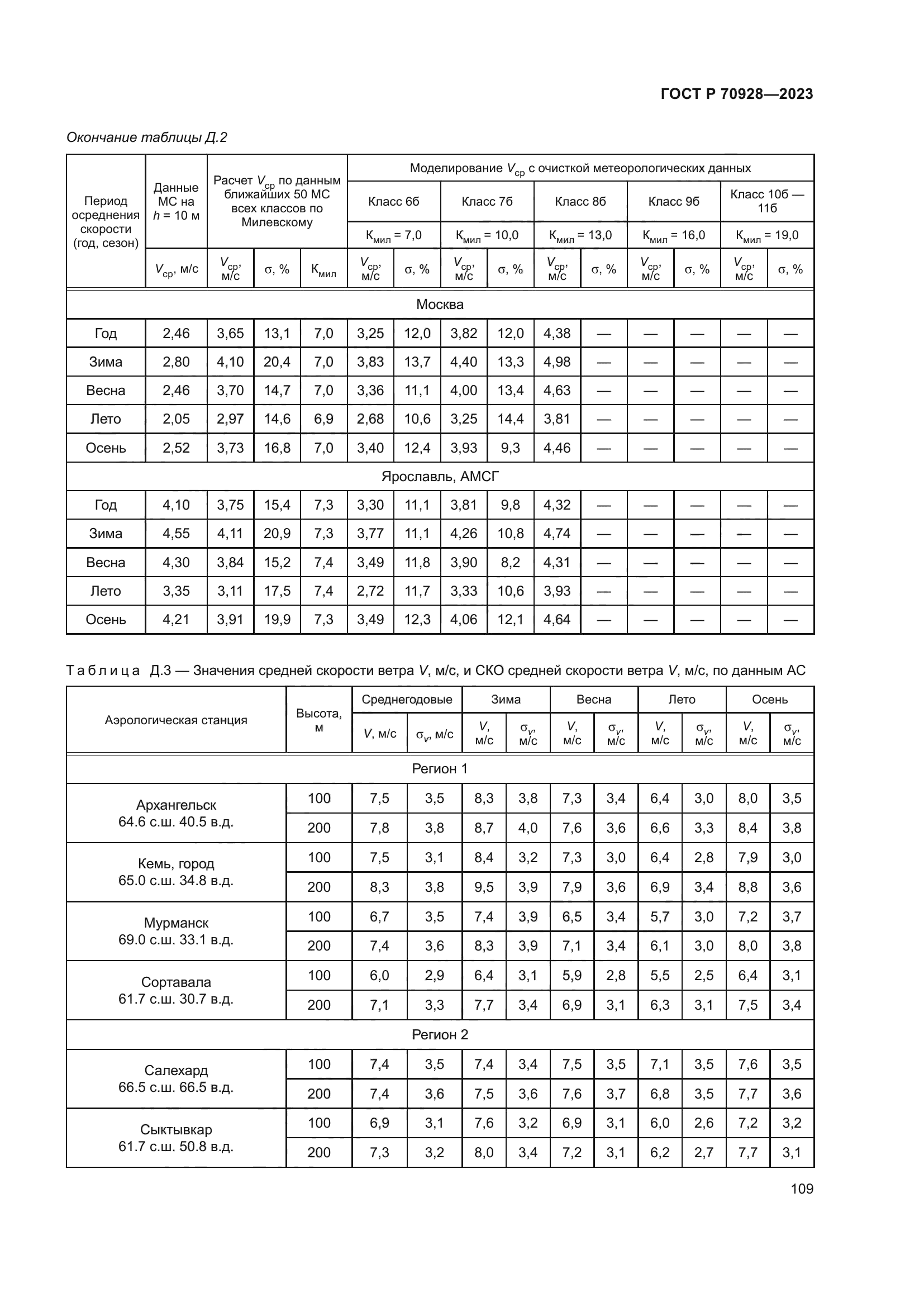 ГОСТ Р 70928-2023
