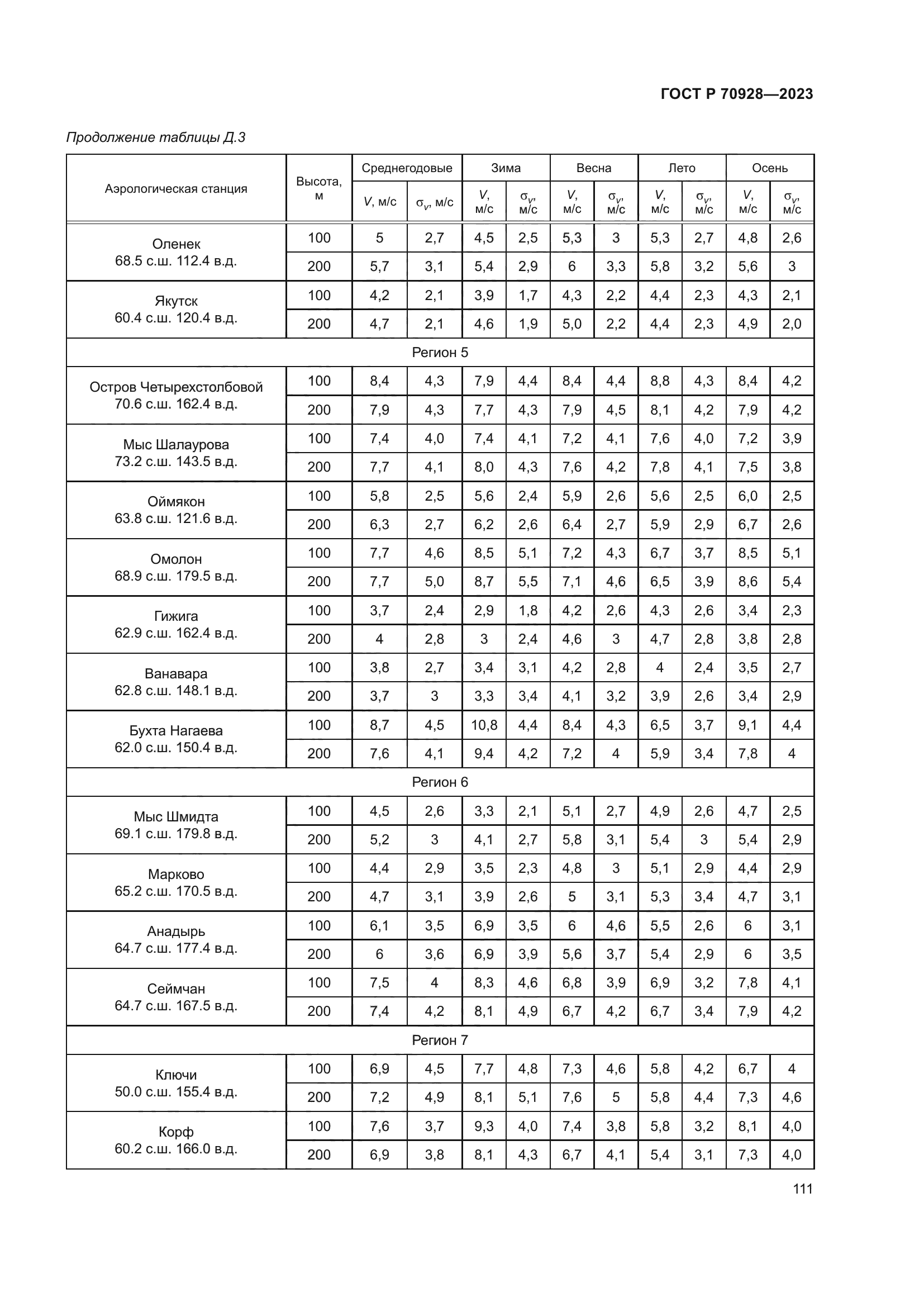 ГОСТ Р 70928-2023