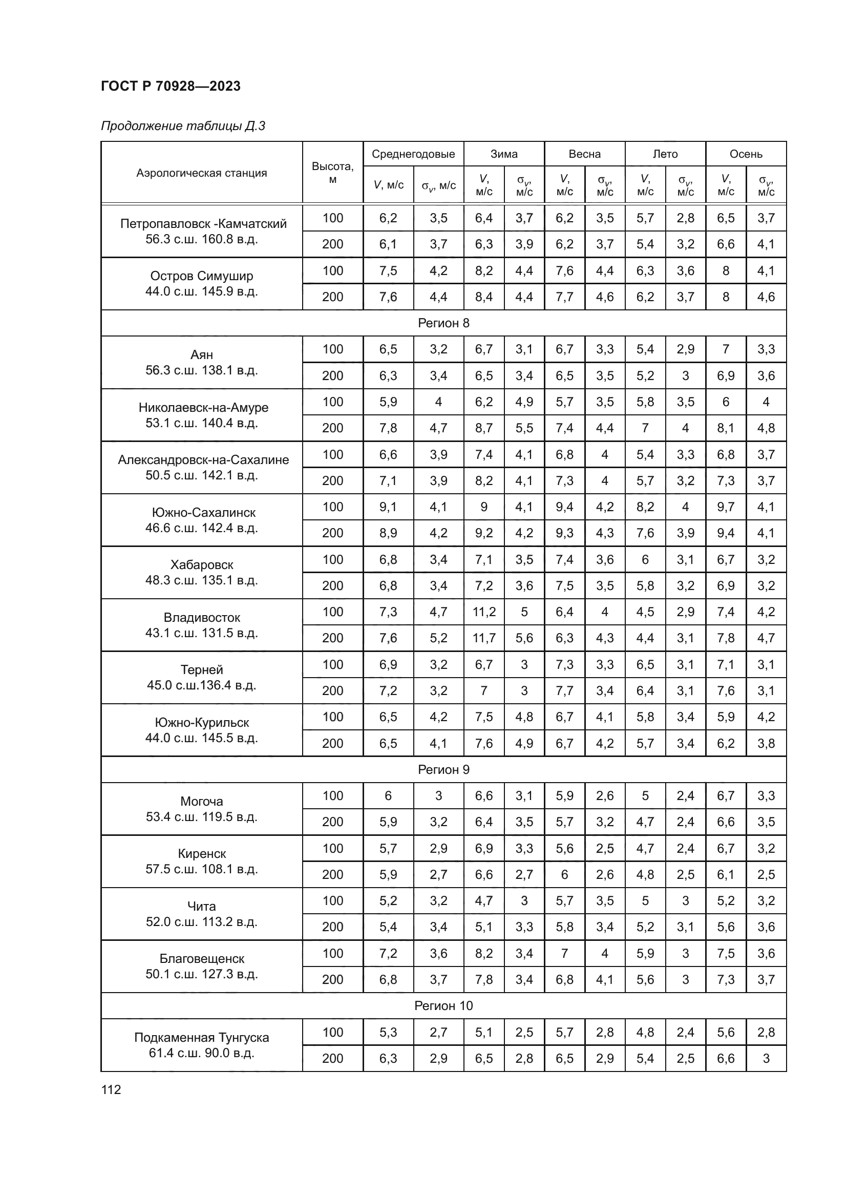 ГОСТ Р 70928-2023