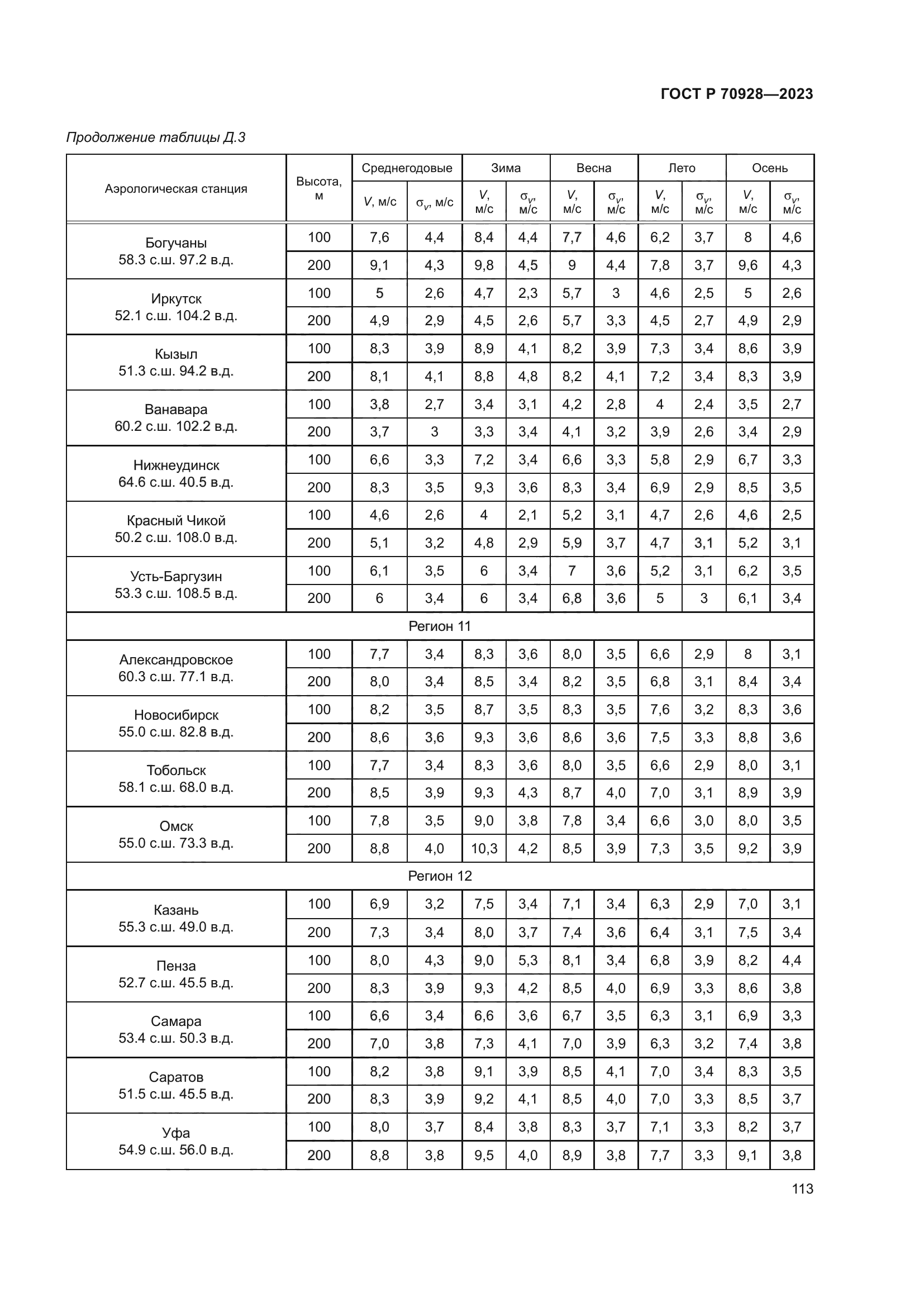 ГОСТ Р 70928-2023