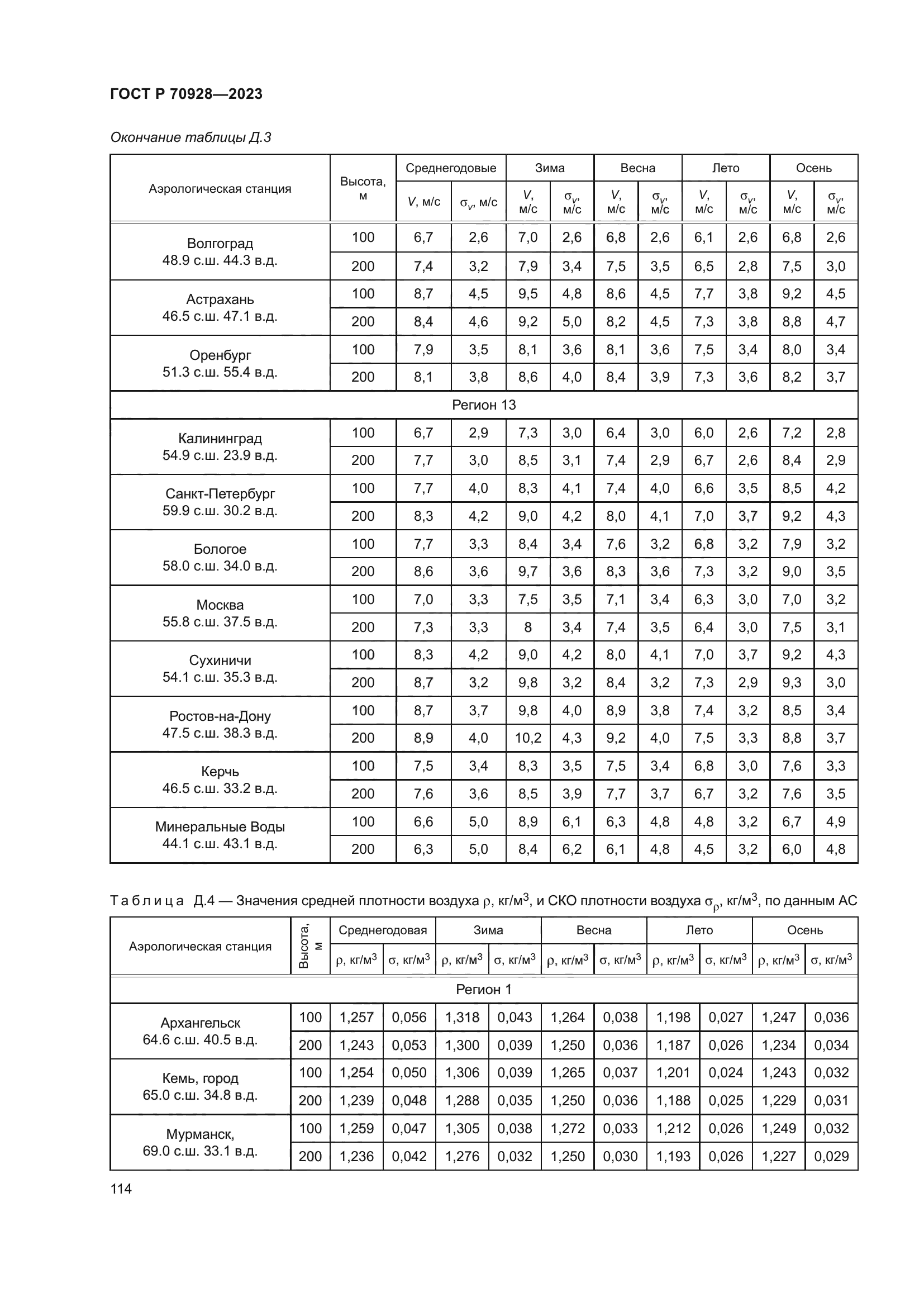 ГОСТ Р 70928-2023