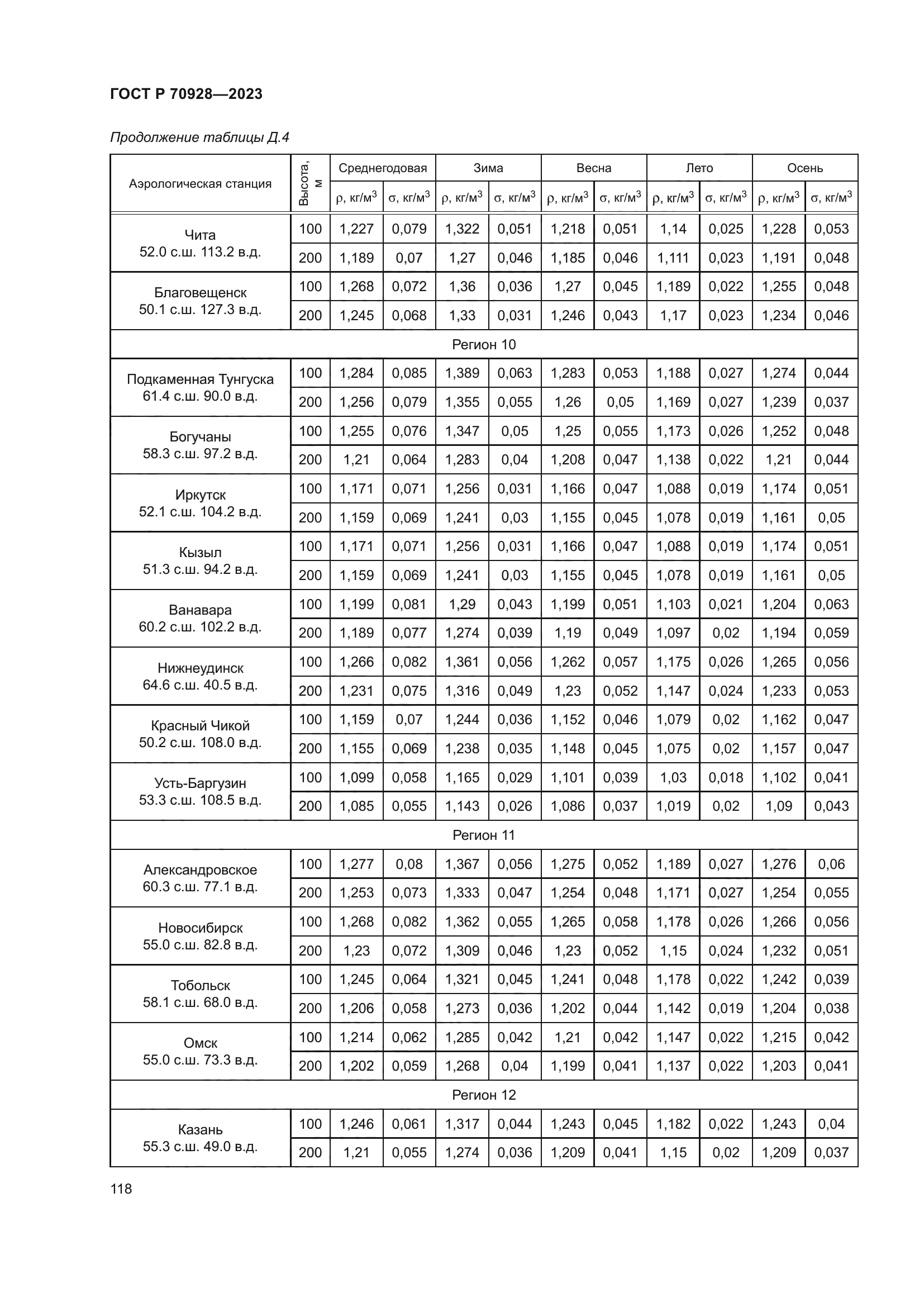 ГОСТ Р 70928-2023