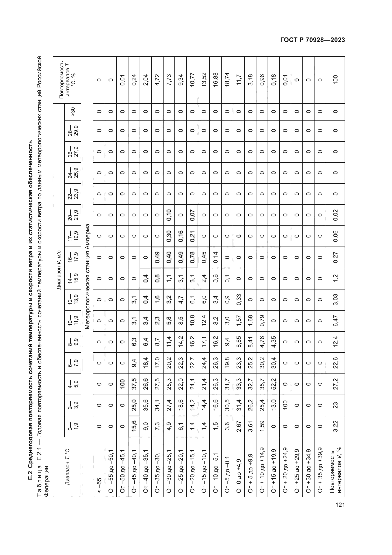 ГОСТ Р 70928-2023