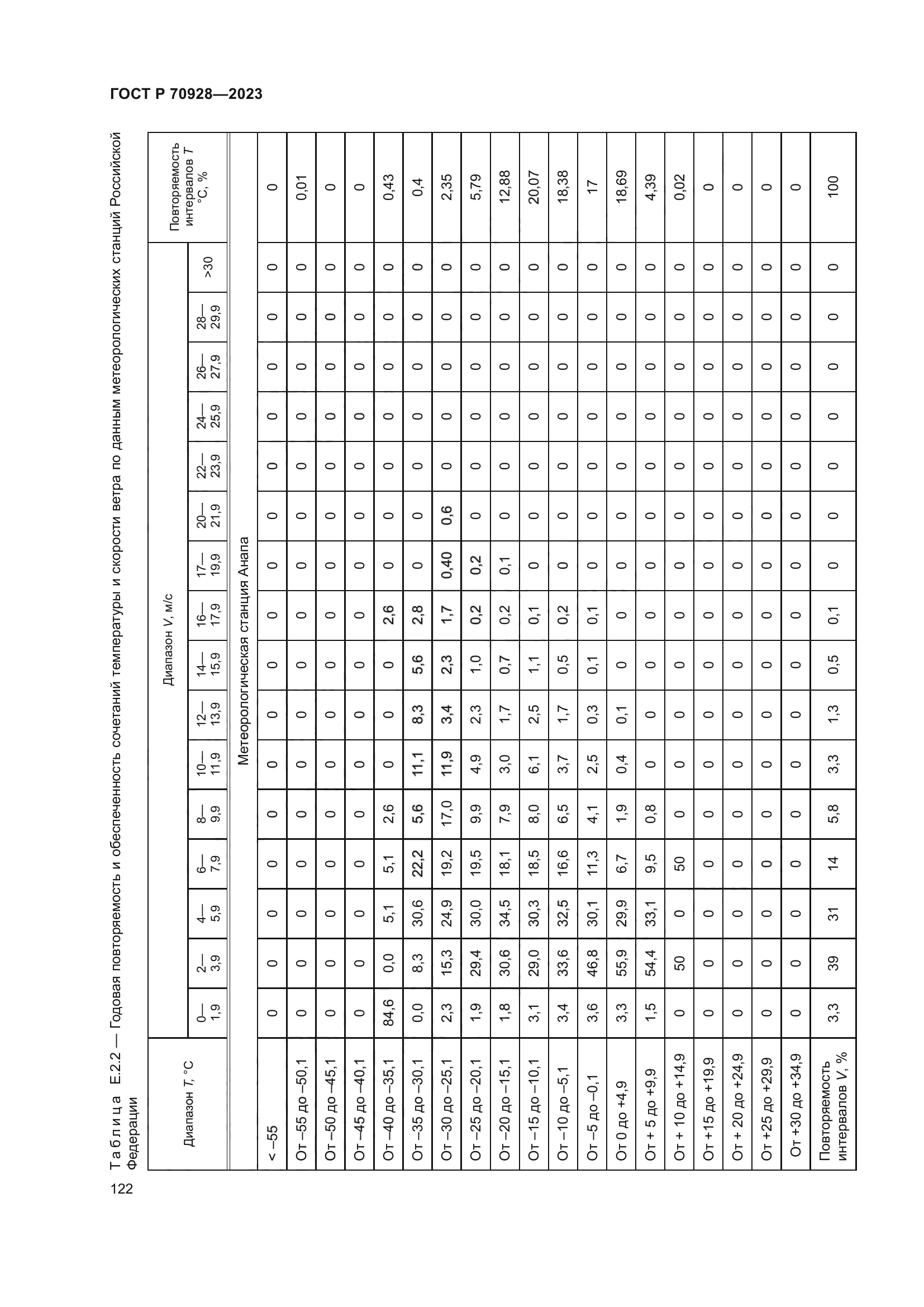 ГОСТ Р 70928-2023