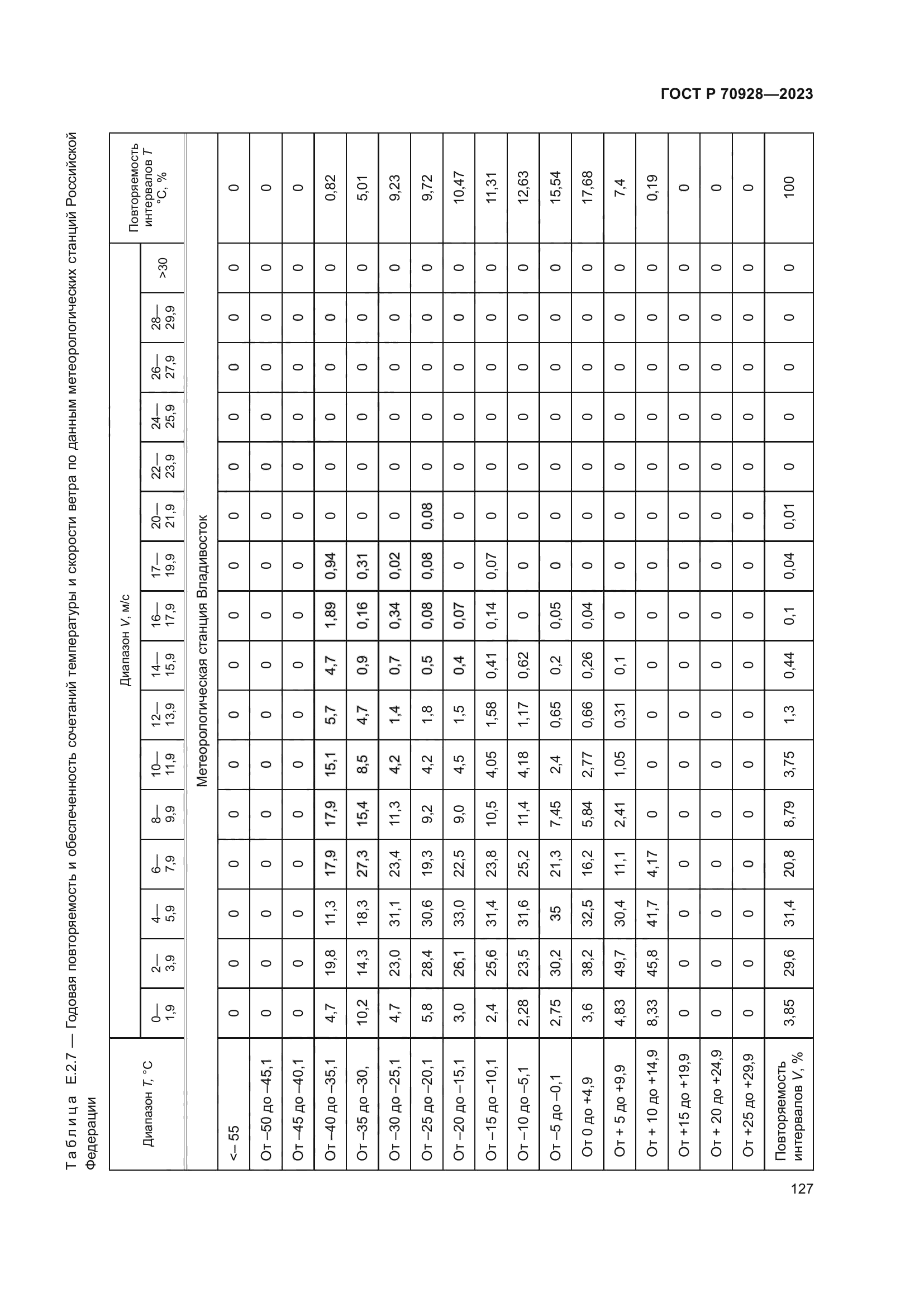 ГОСТ Р 70928-2023